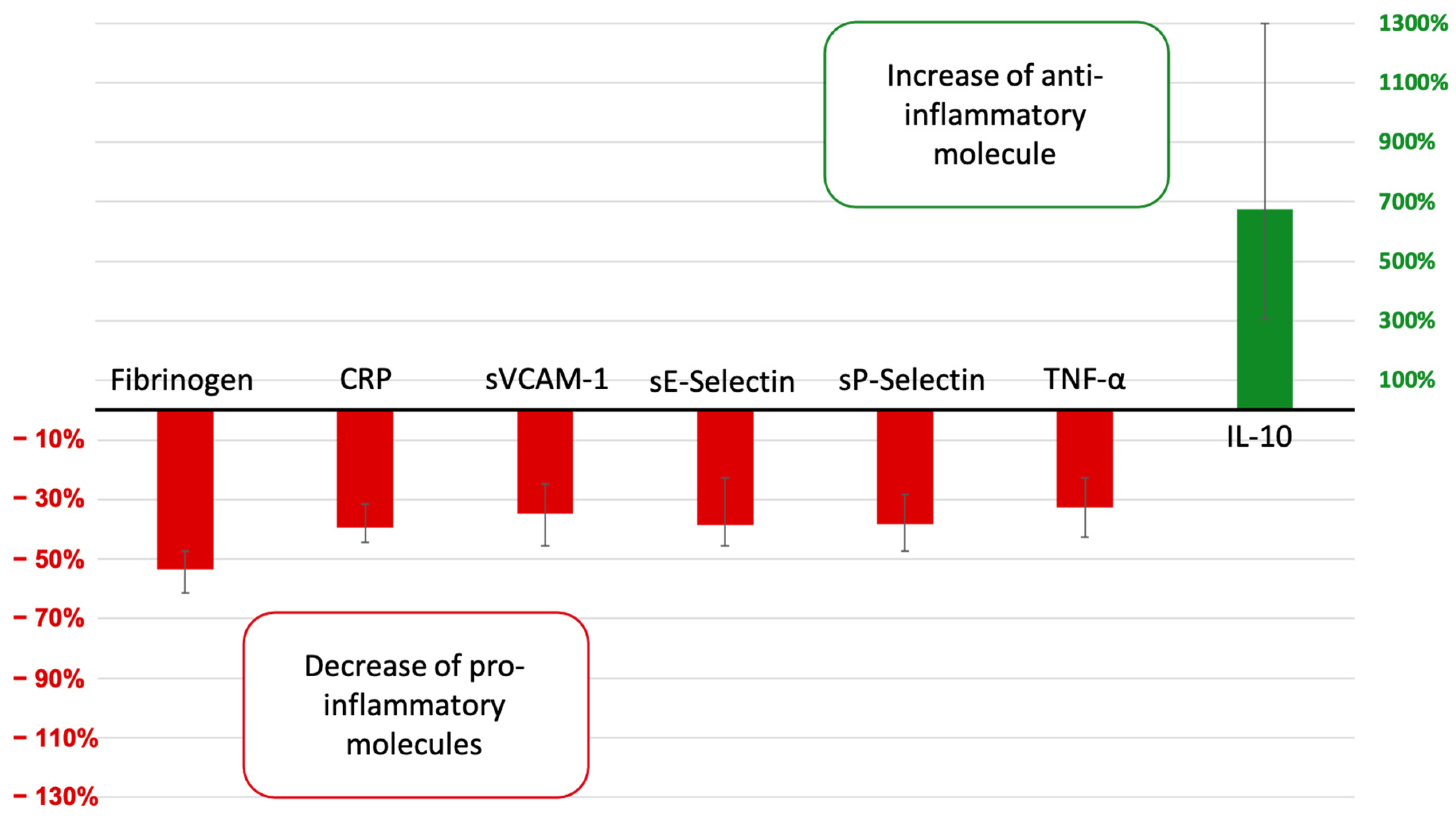 Jcm 12 00105 g003 Jcm 12 00105 g003