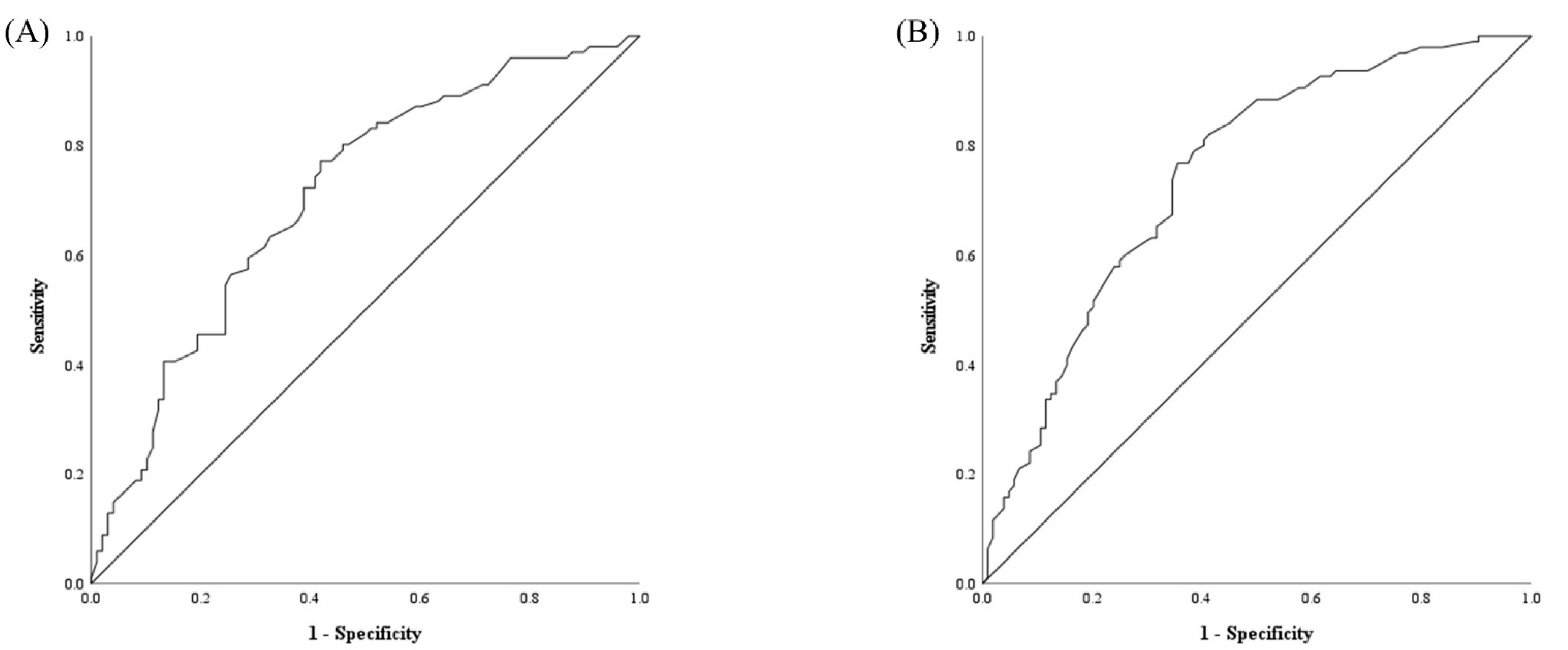 Jcm 12 00108 g002 Jcm 12 00108 g002