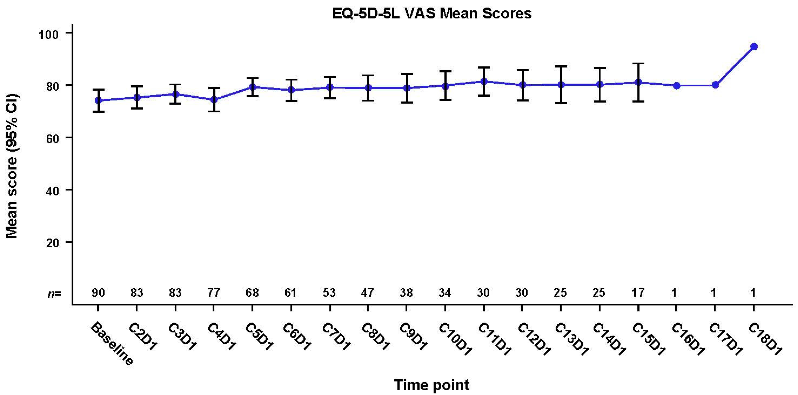Mobocertinib (TAK-788) in EGFR Exon 20 Insertion+ Metastatic