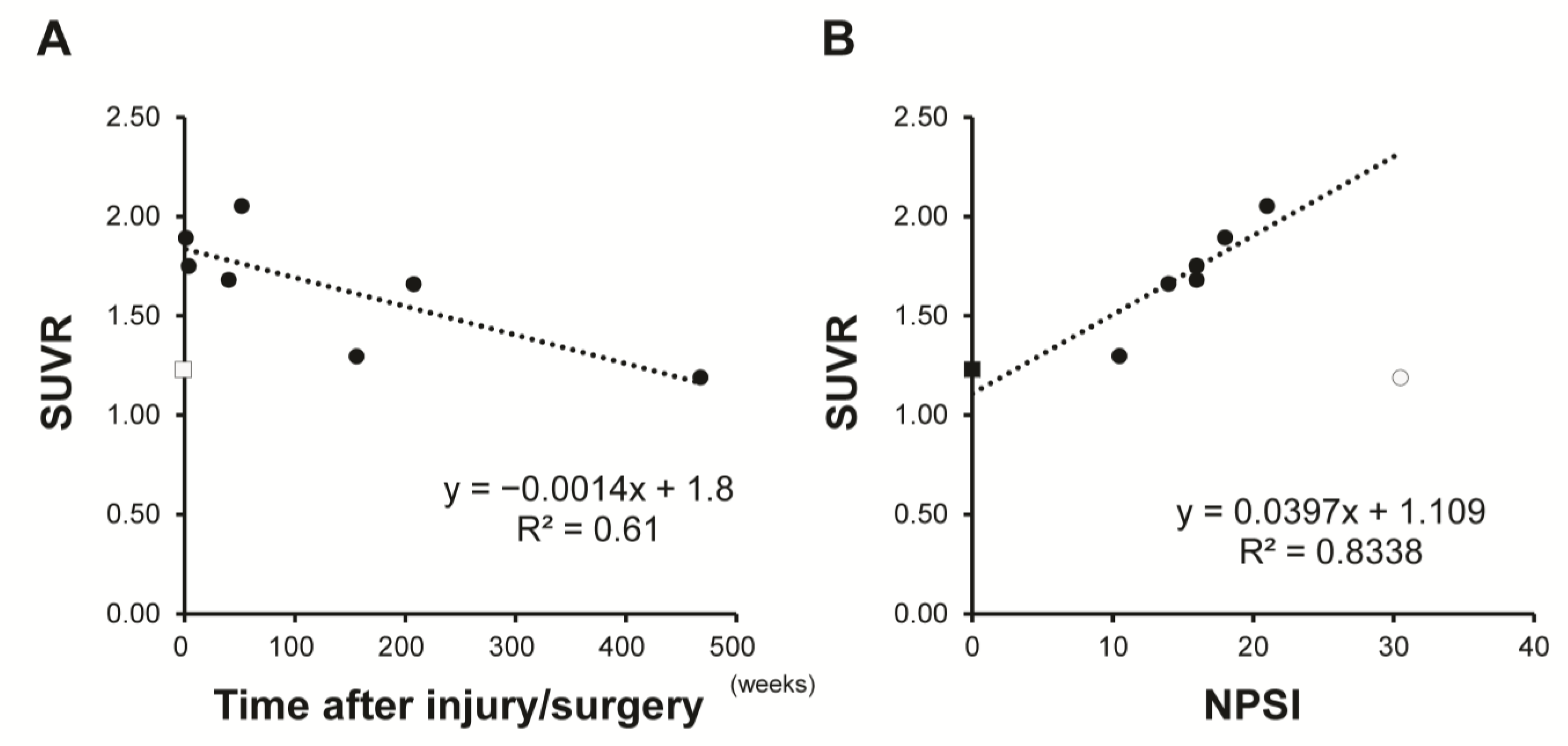 Jcm 12 00116 g006 Jcm 12 00116 g006