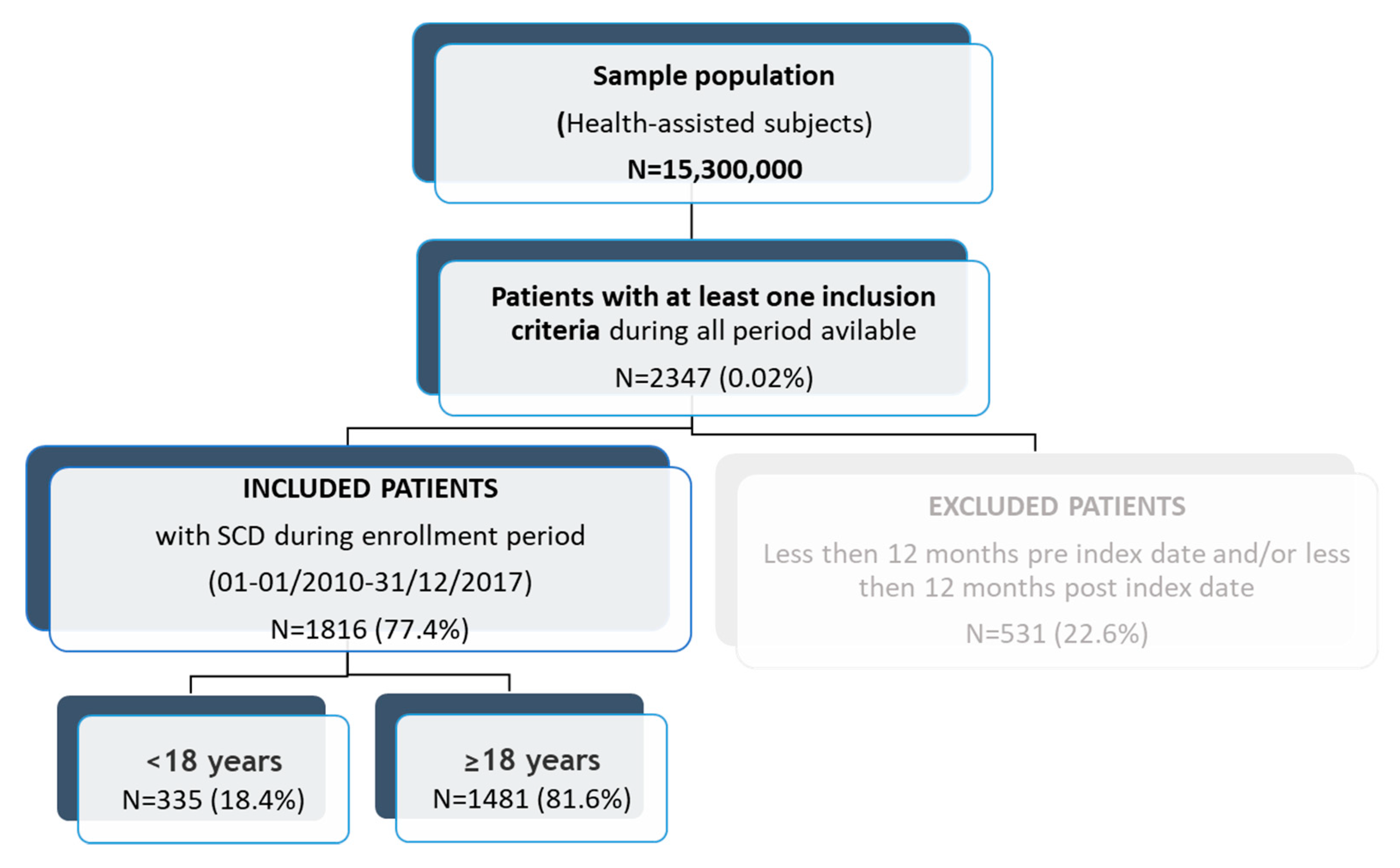 Jcm 12 00117 g002 Jcm 12 00117 g002