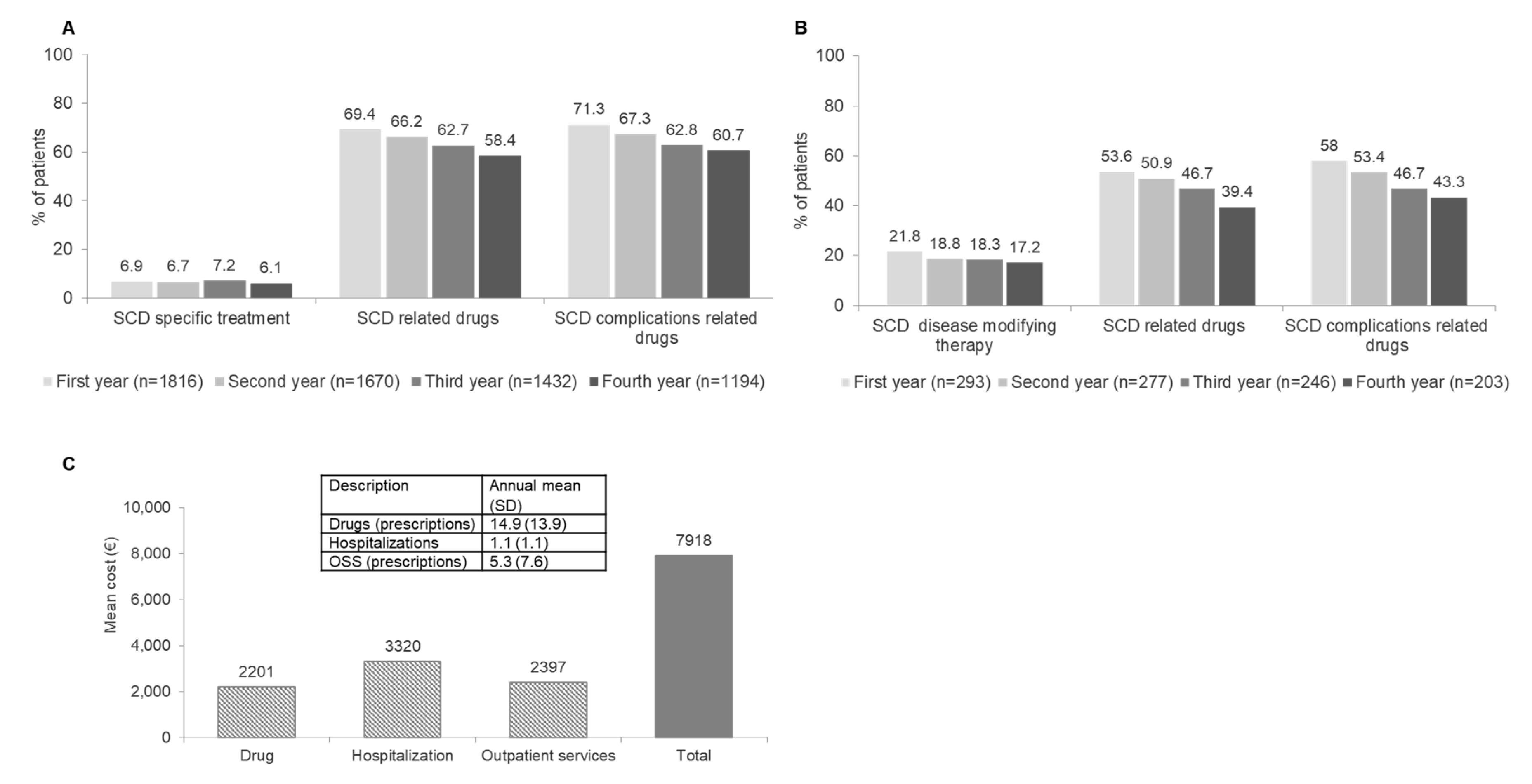 Jcm 12 00117 g004 Jcm 12 00117 g004