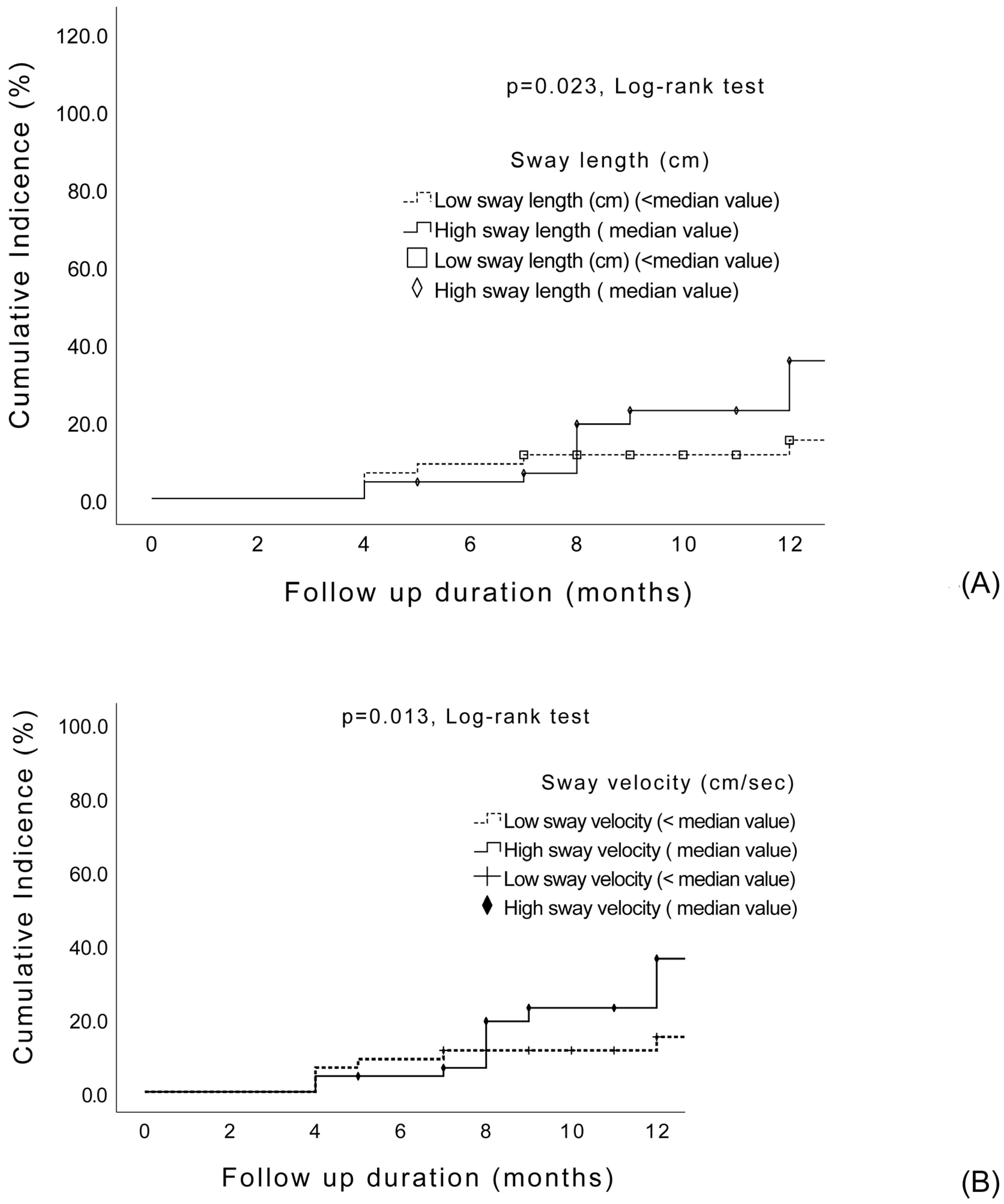Jcm 12 00127 g003 Jcm 12 00127 g003
