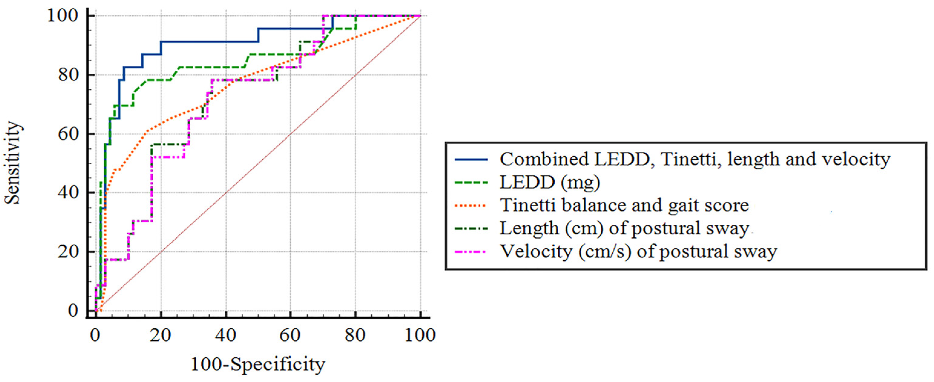 Jcm 12 00127 g004 Jcm 12 00127 g004