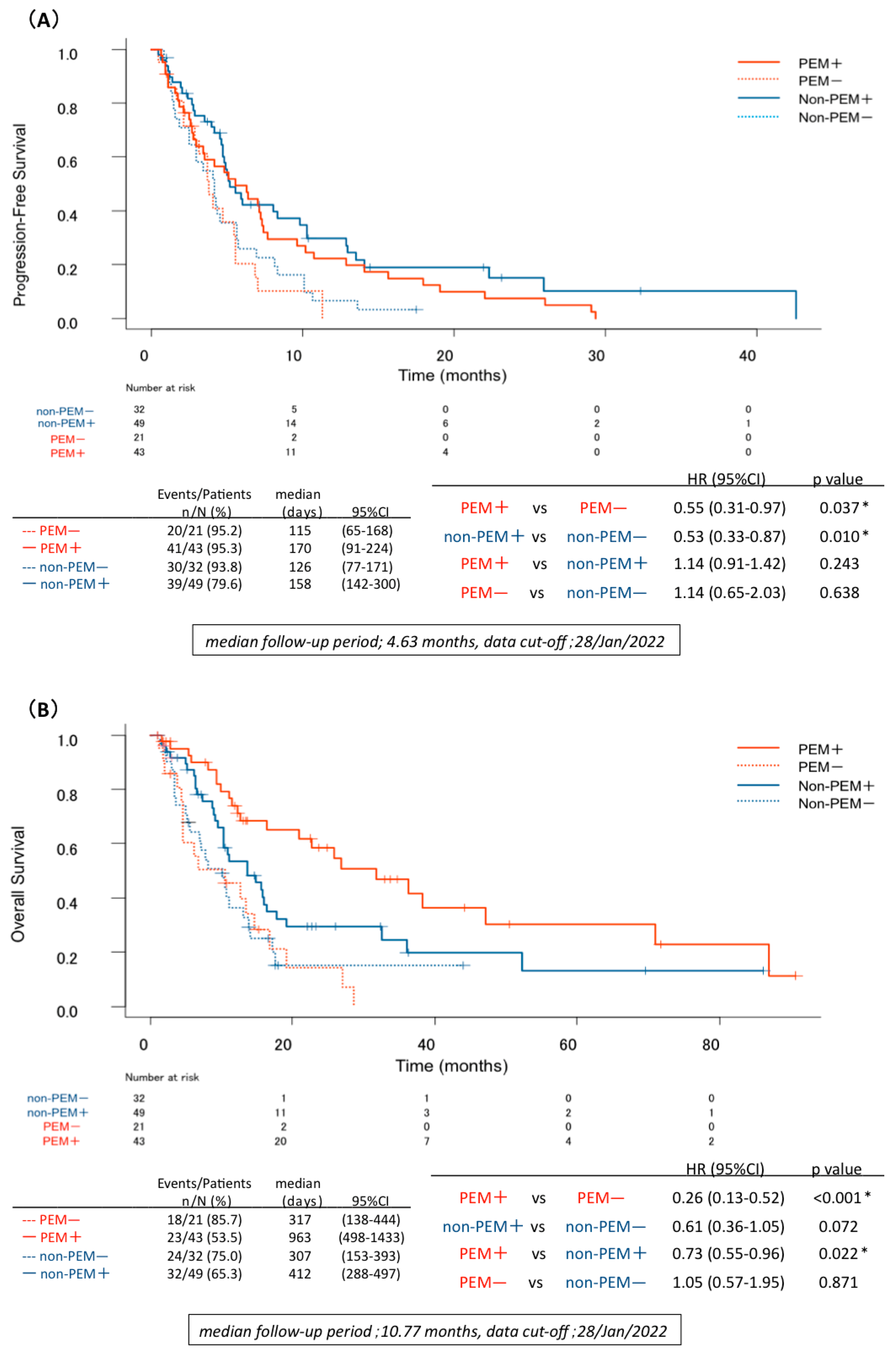 Jcm 12 00137 g002 Jcm 12 00137 g002