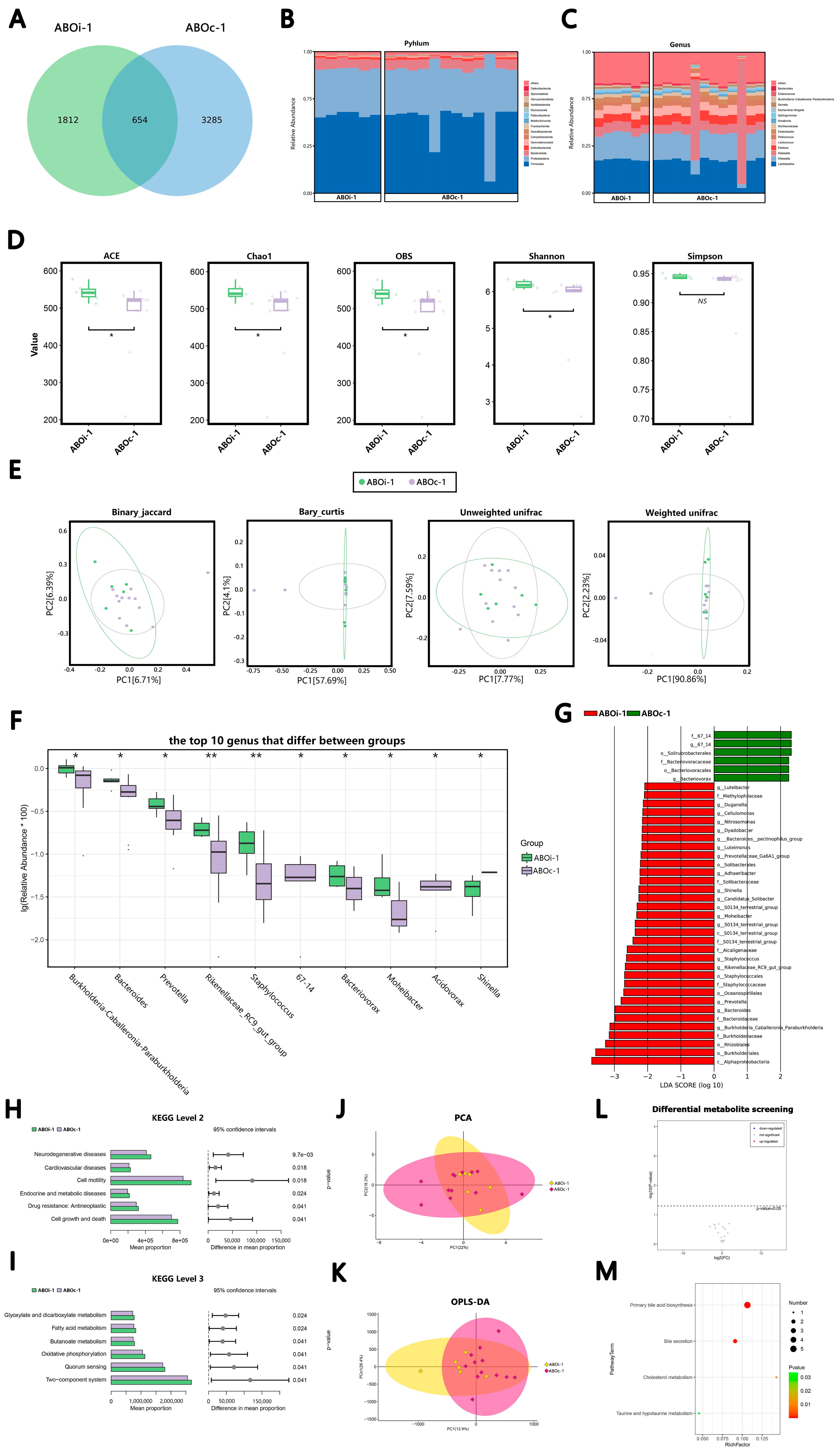 Jcm 12 00141 g001 Jcm 12 00141 g001