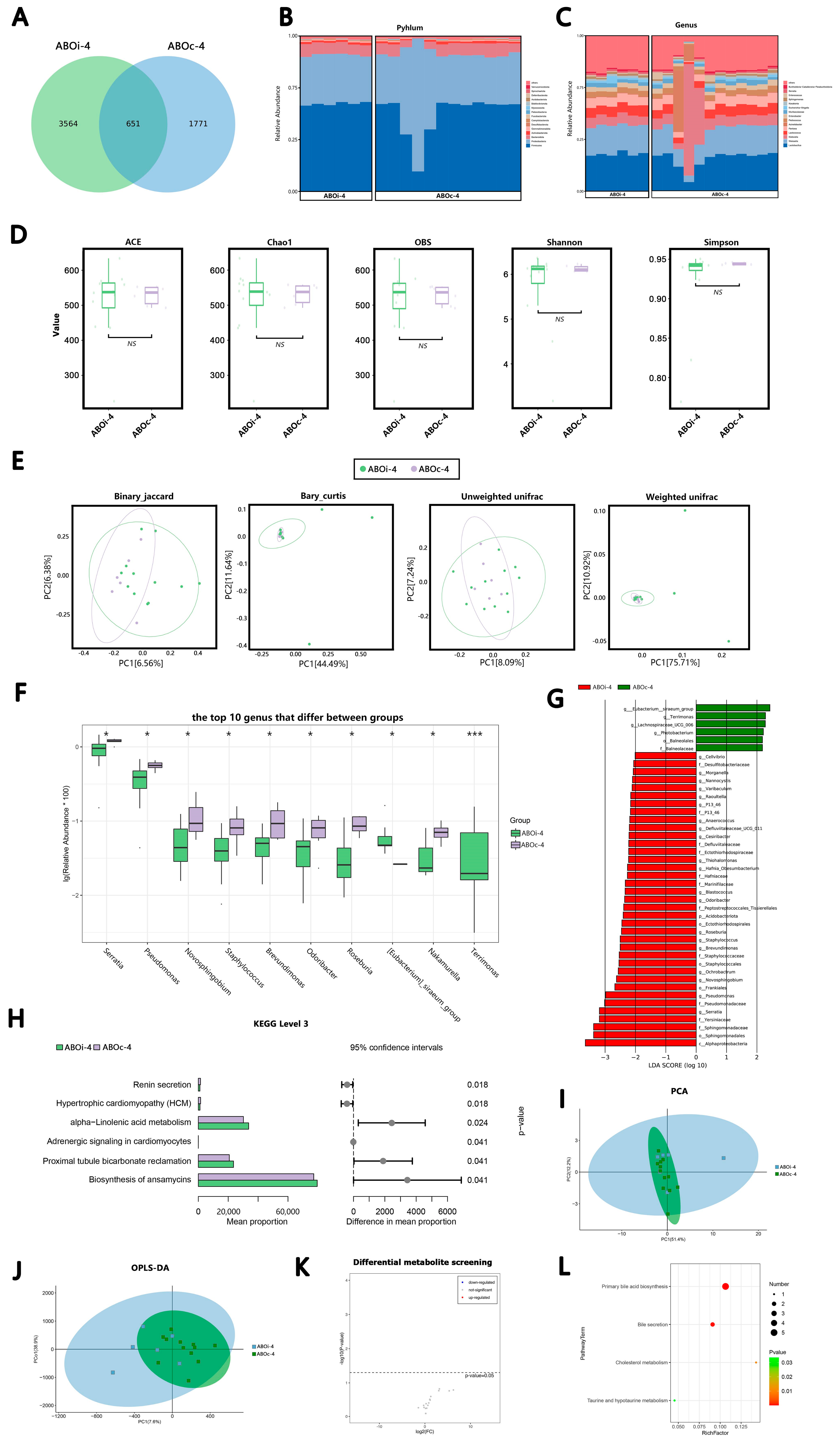 Jcm 12 00141 g004 Jcm 12 00141 g004