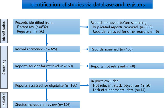 JCM Free Full-Text Etiology of Pneumoparotid A Systematic Review