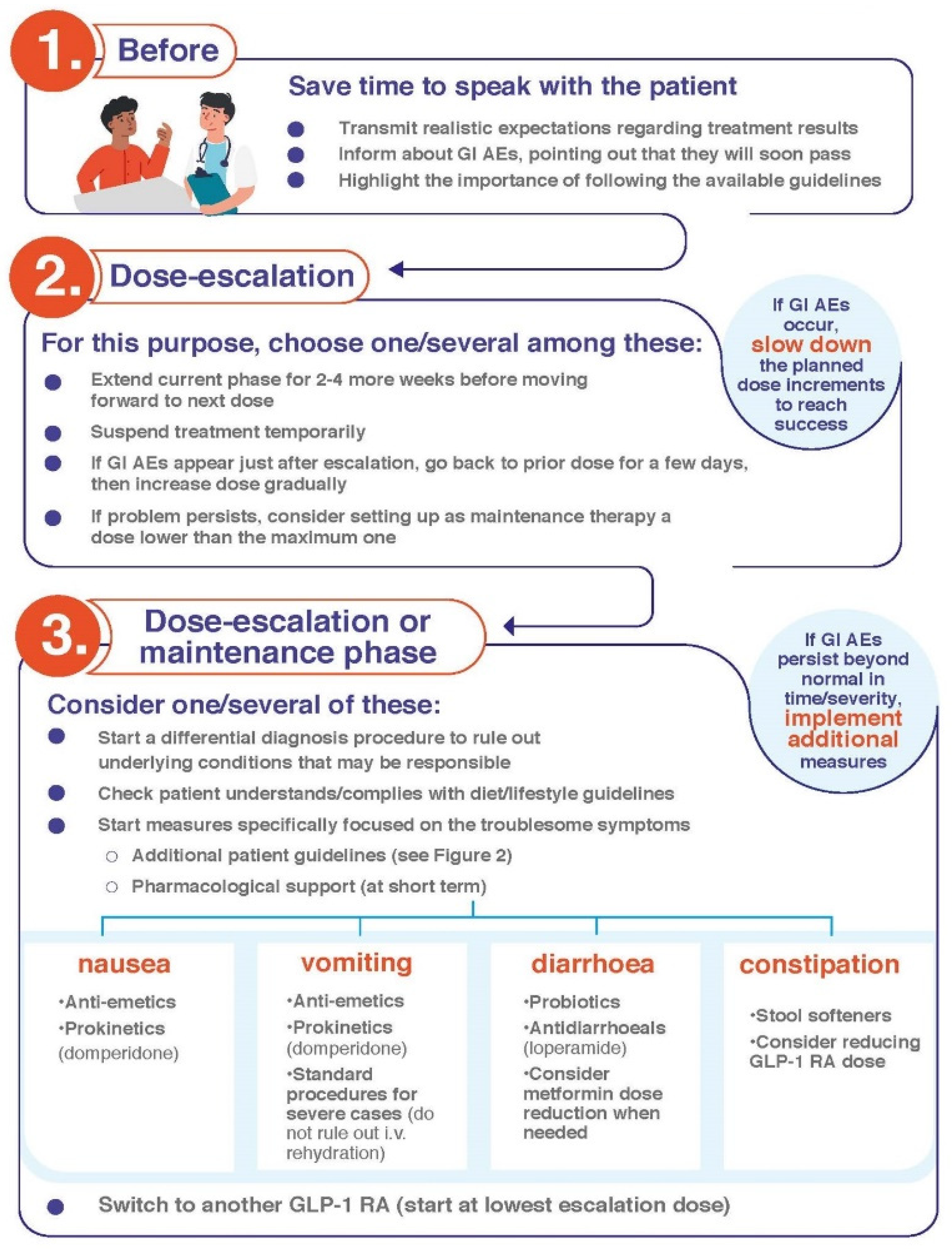 Jcm 12 00145 g004 Jcm 12 00145 g004