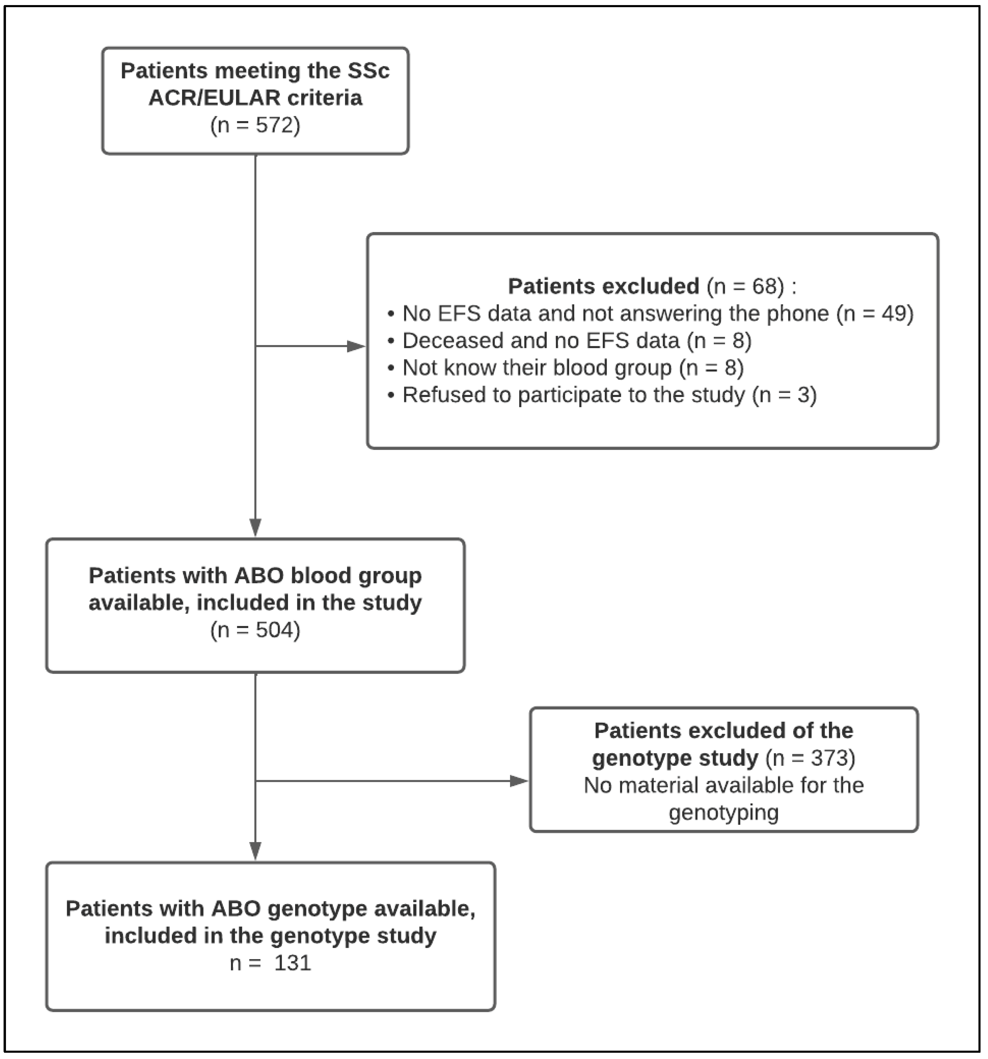 Jcm 12 00148 g001 Jcm 12 00148 g001