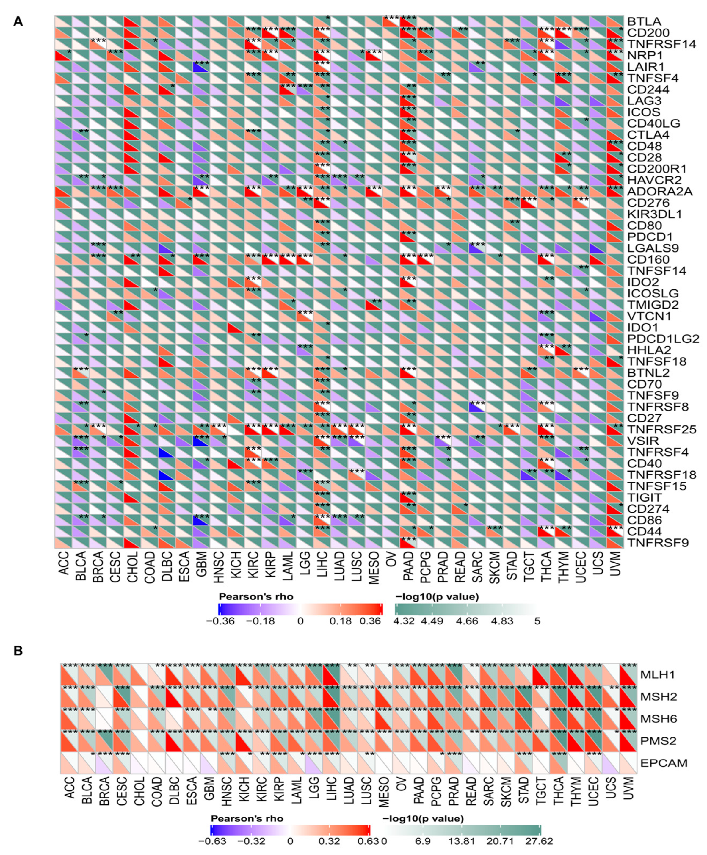 Jcm 12 00155 g003 Jcm 12 00155 g003