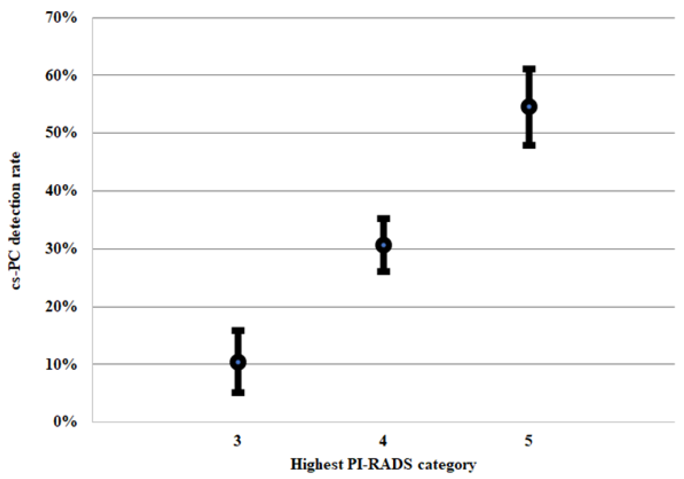 Jcm 12 00156 g001 Jcm 12 00156 g001