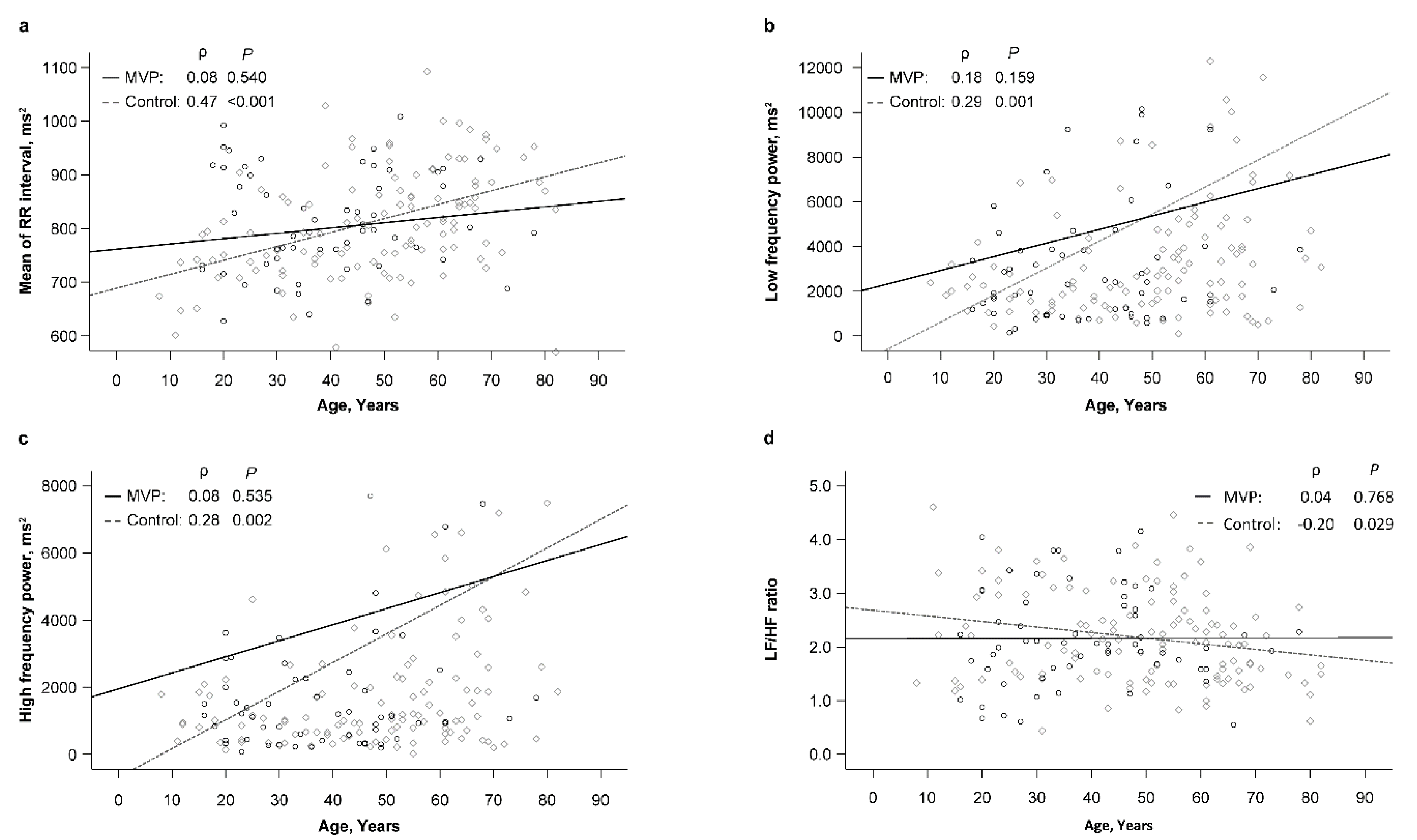 Jcm 12 00165 g002 Jcm 12 00165 g002