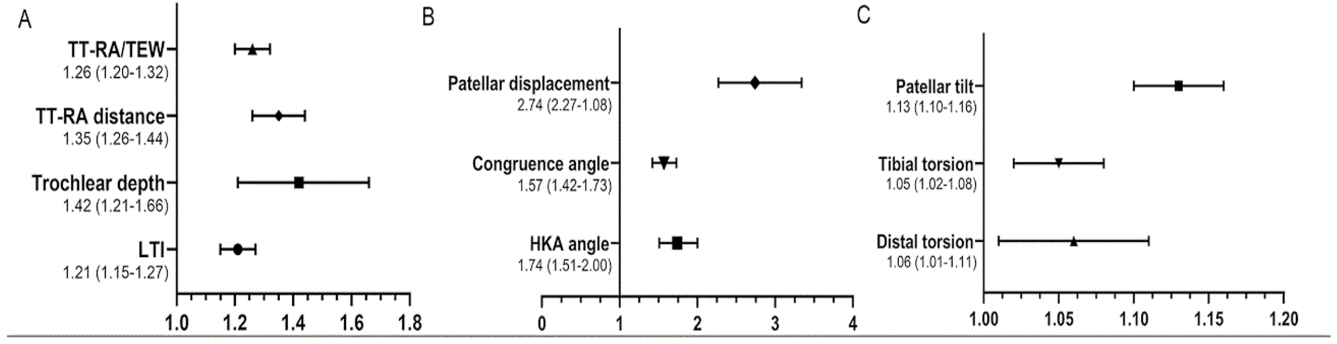 Jcm 12 00180 g005 550