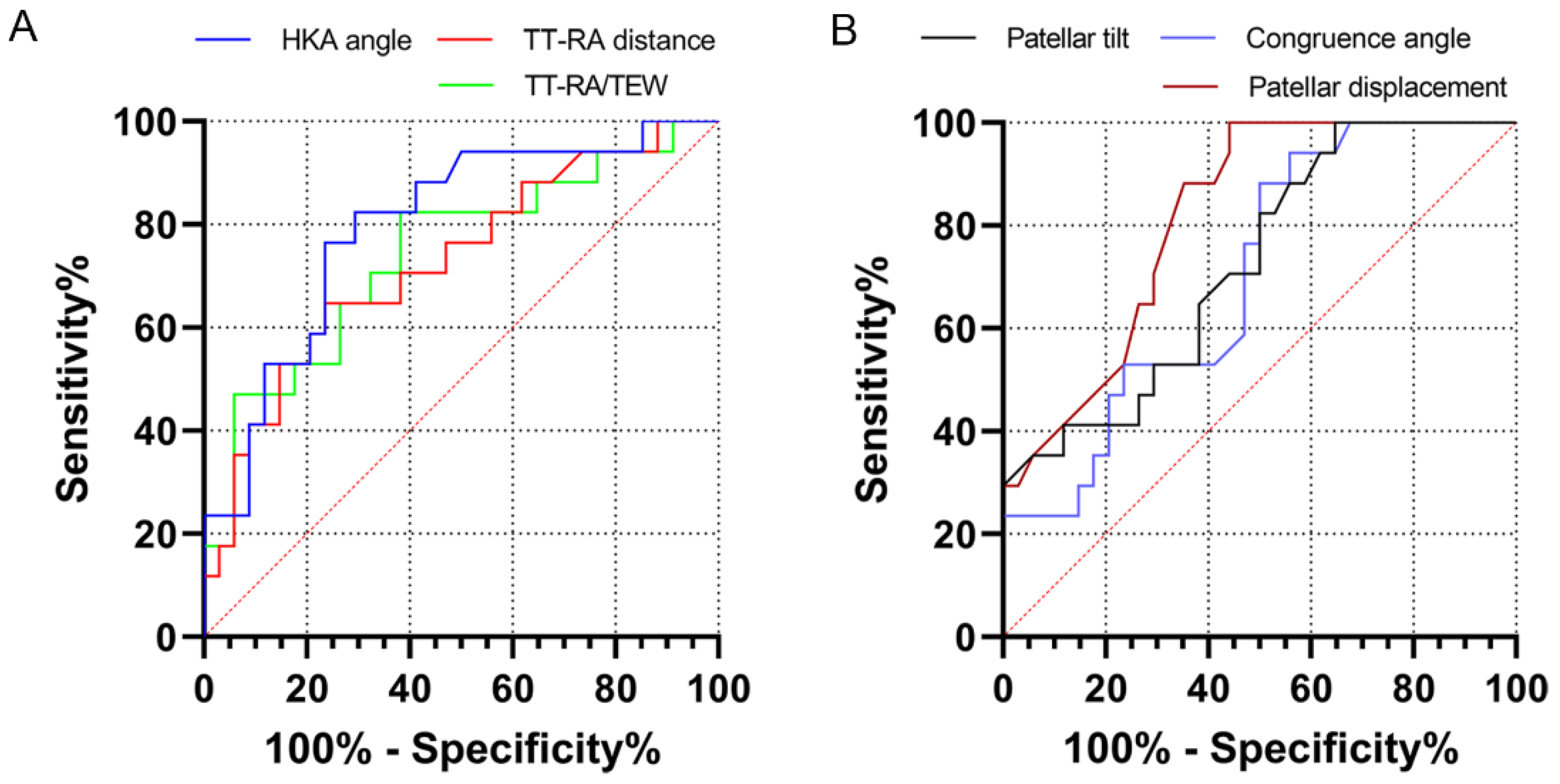 Jcm 12 00180 g006 550