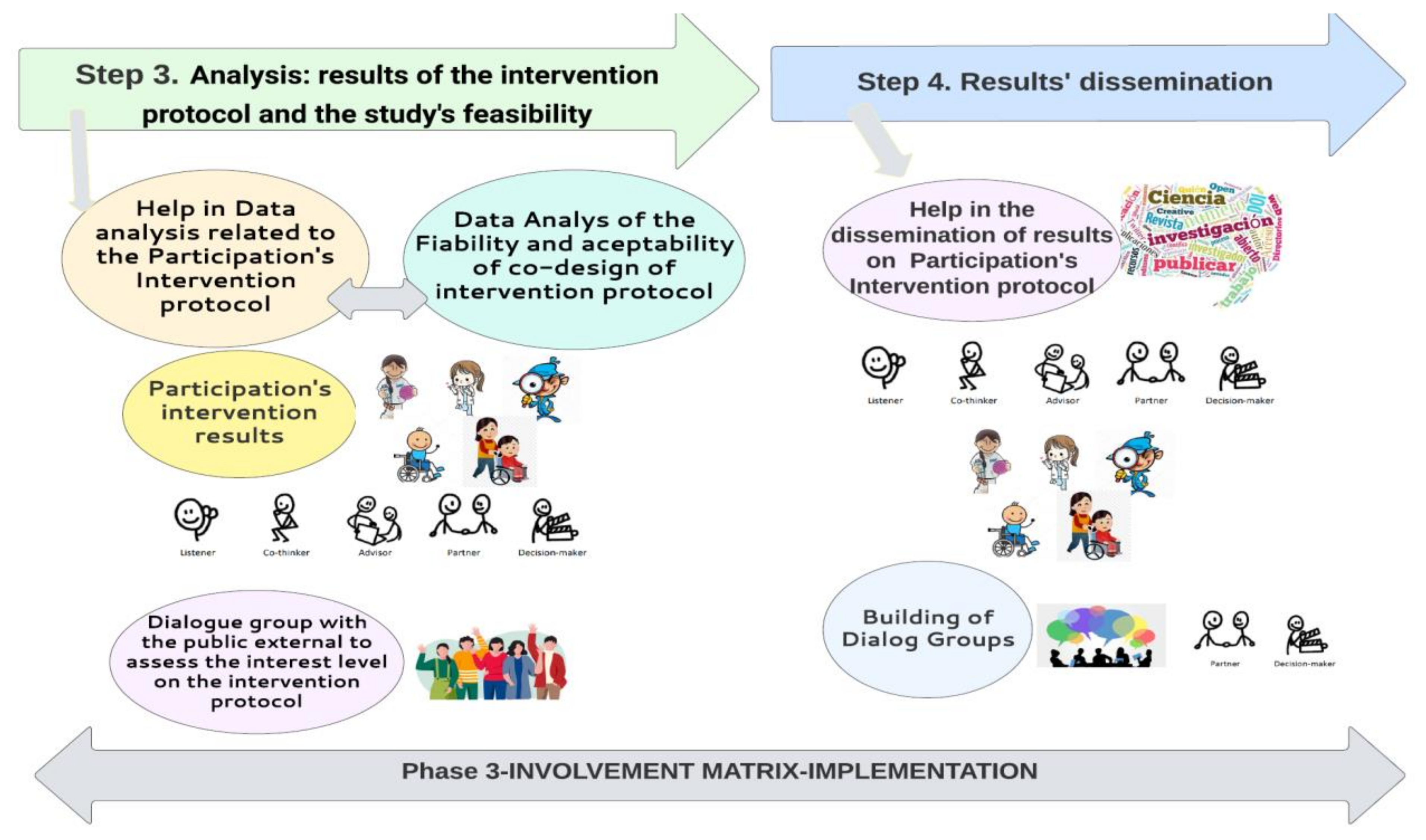 Jcm 12 00182 g006 Jcm 12 00182 g006