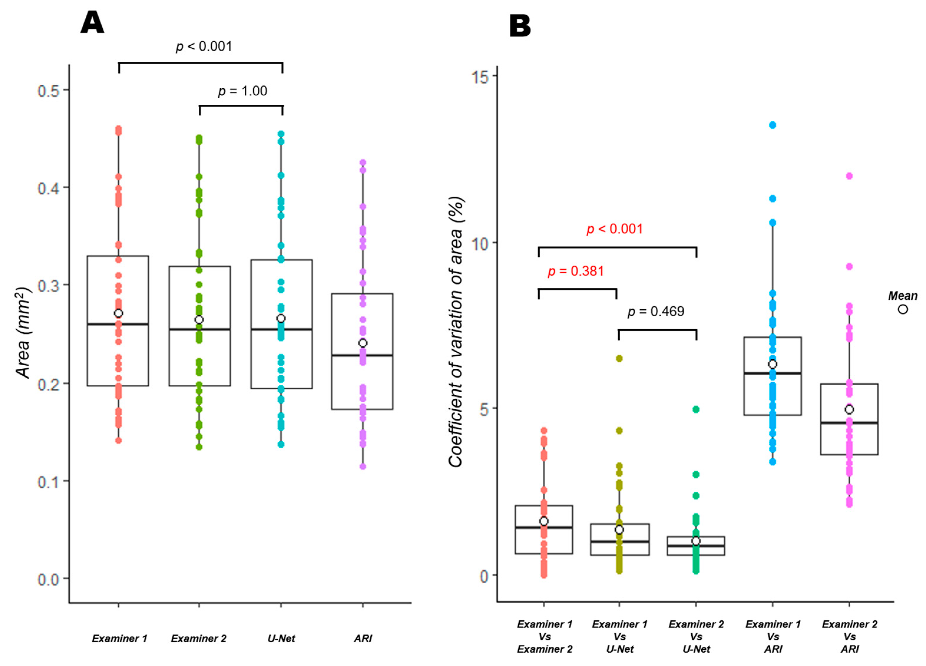 Jcm 12 00183 g003 Jcm 12 00183 g003