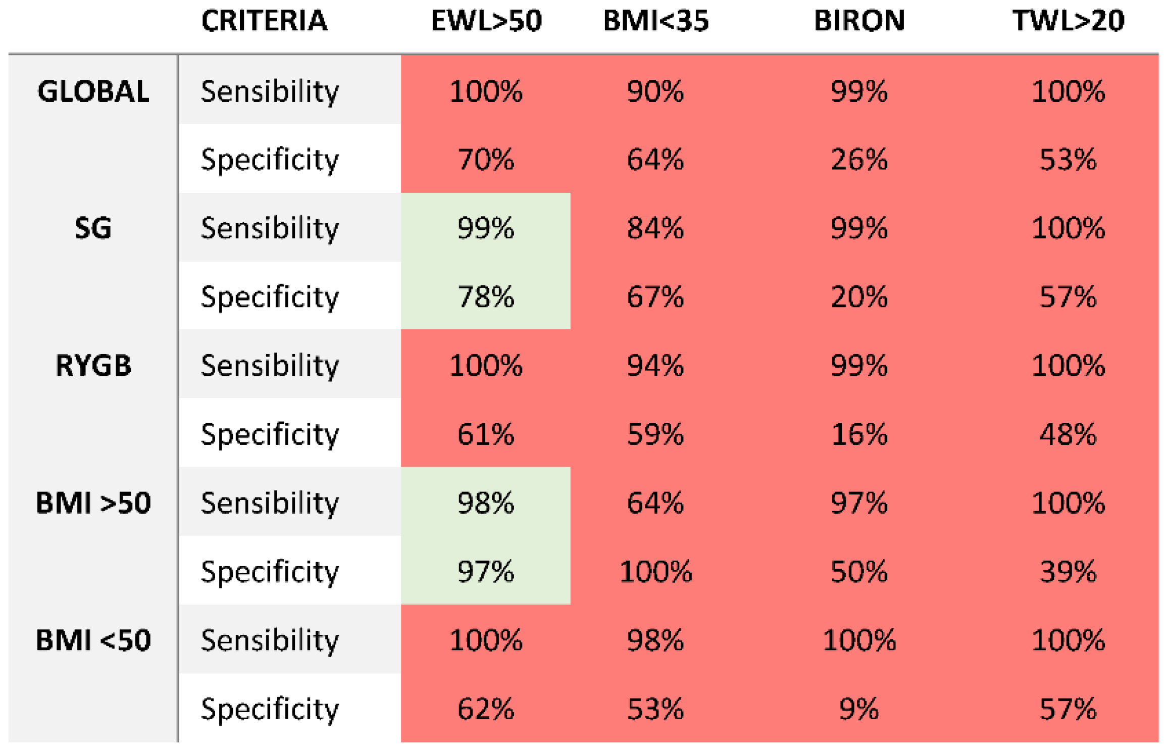Jcm 12 00187 g004 Jcm 12 00187 g004