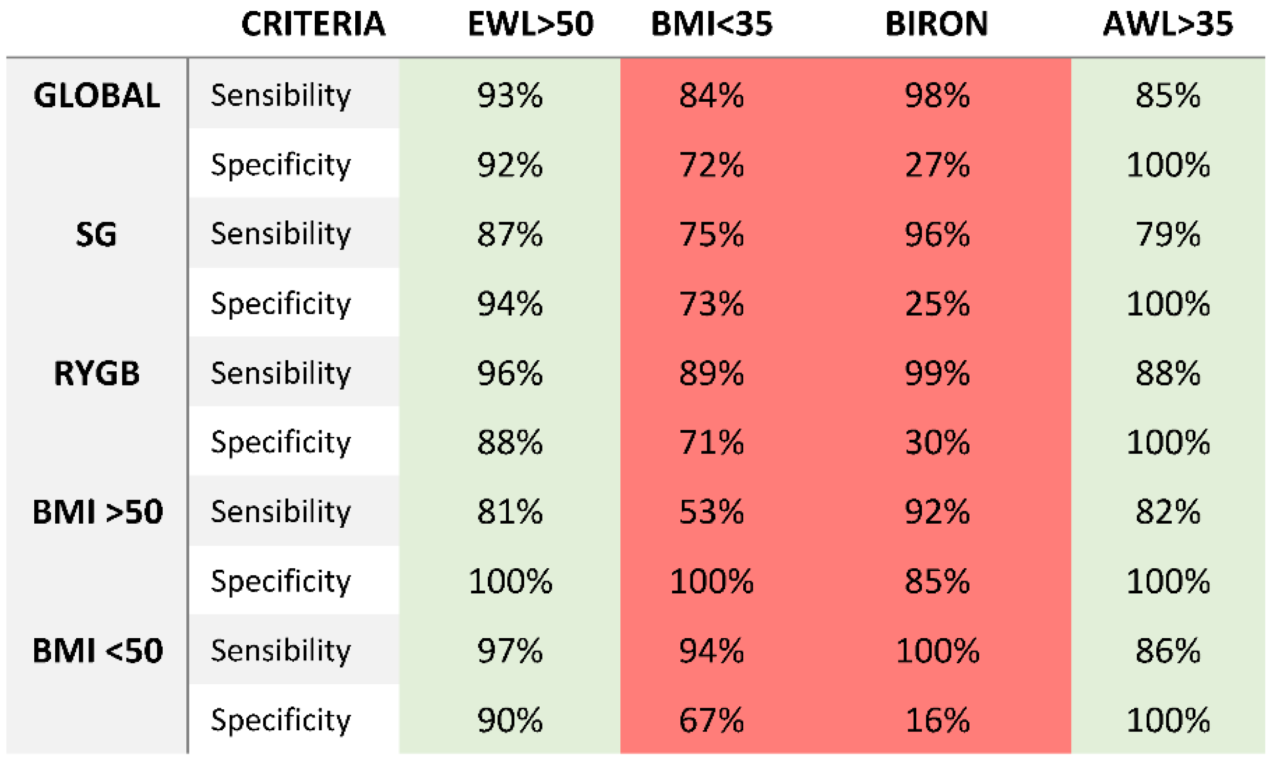 Jcm 12 00187 g005 Jcm 12 00187 g005