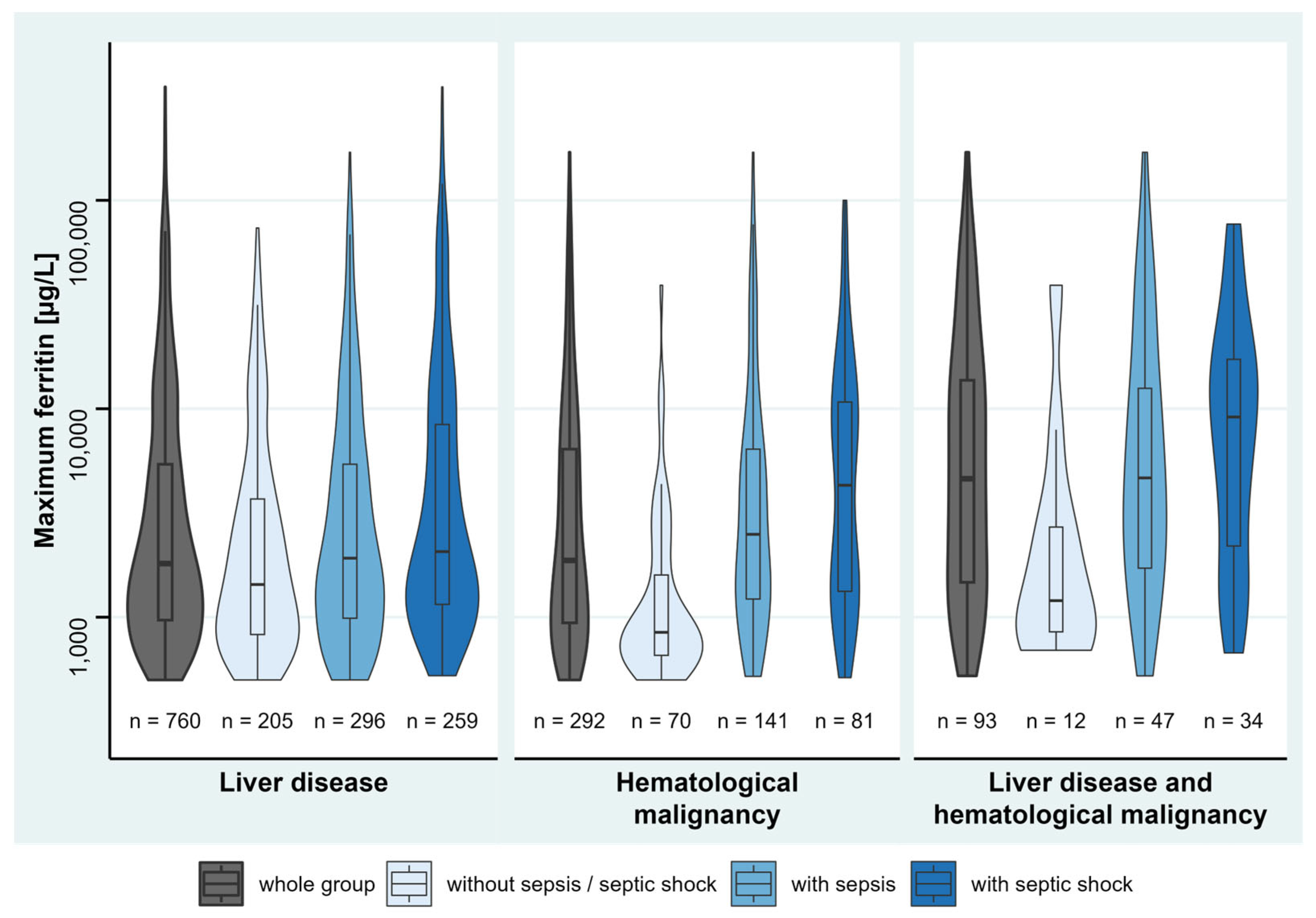 Jcm 12 00192 g002 Jcm 12 00192 g002