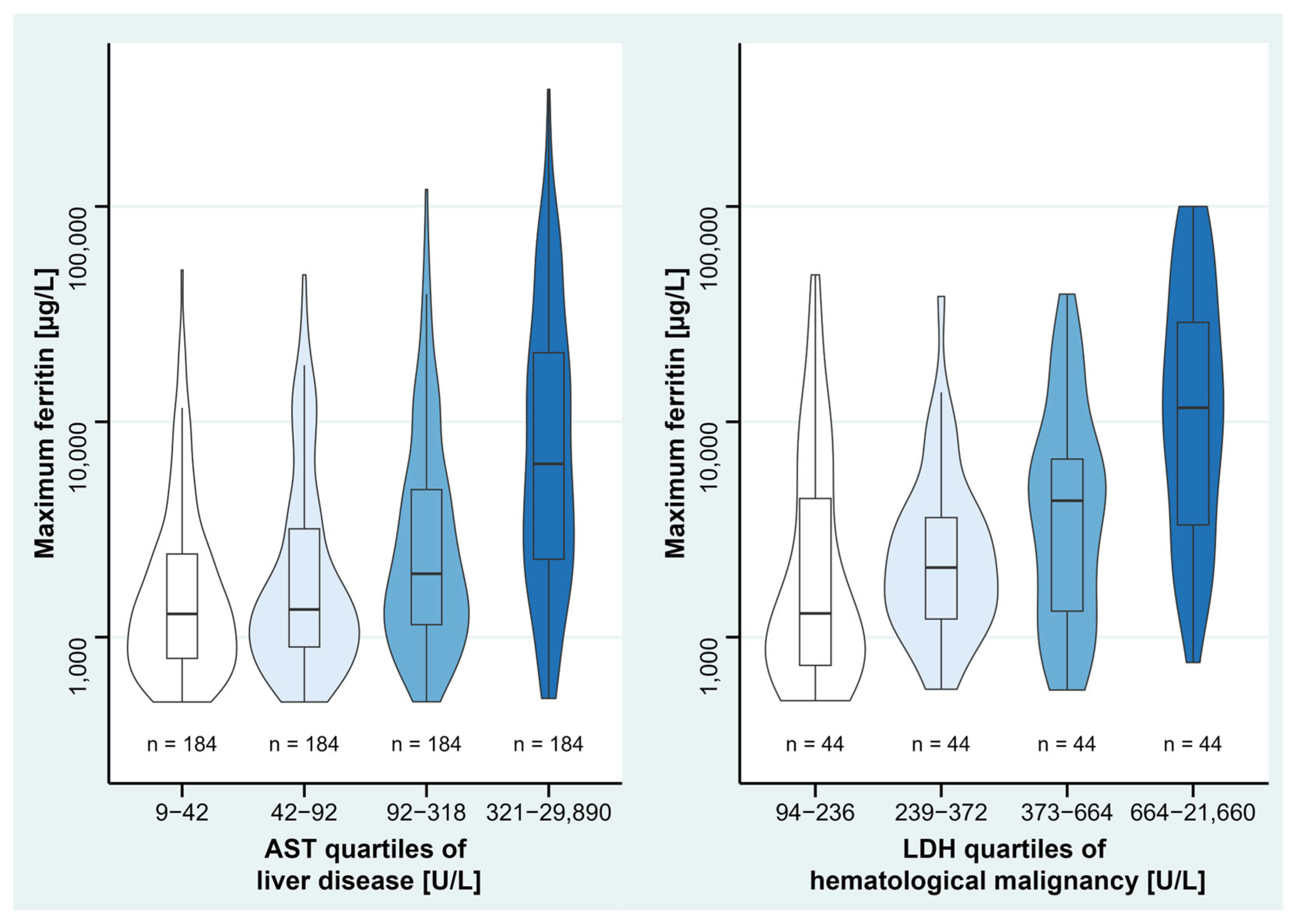 JCM Free FullText Differential Diagnosis of Hyperferritinemia in Critically Ill Patients