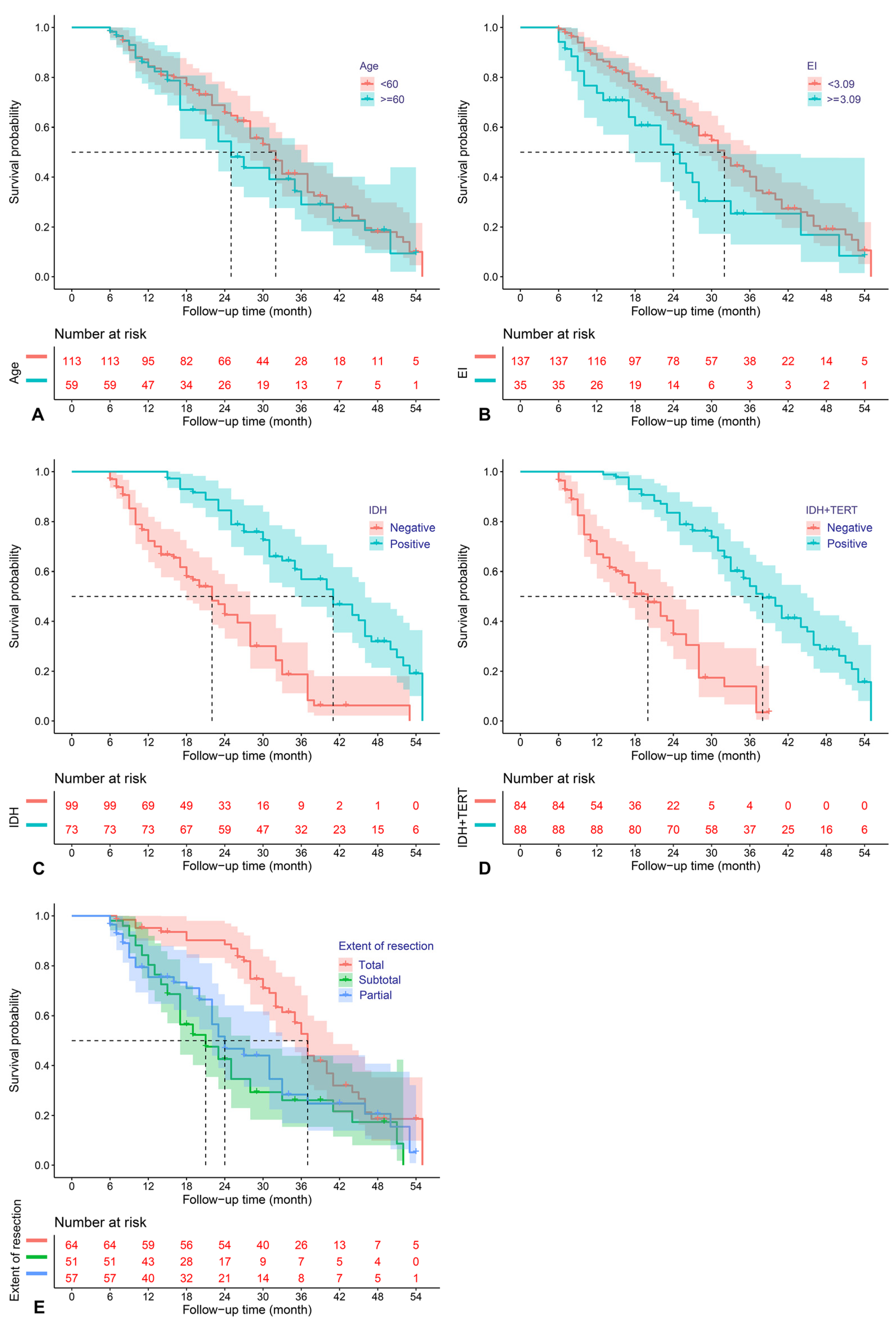 Jcm 12 00196 g002 Jcm 12 00196 g002