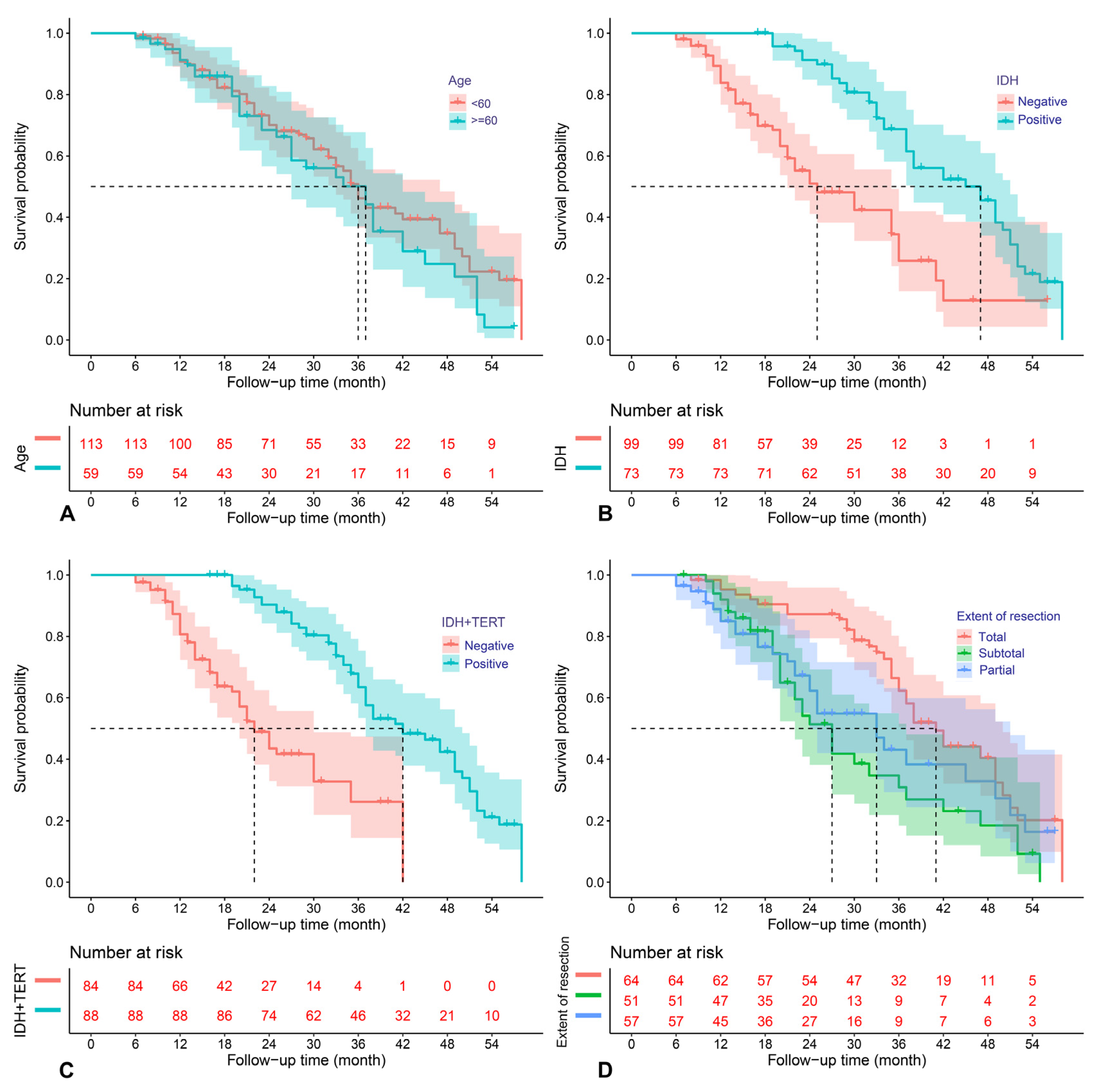 Jcm 12 00196 g004 Jcm 12 00196 g004