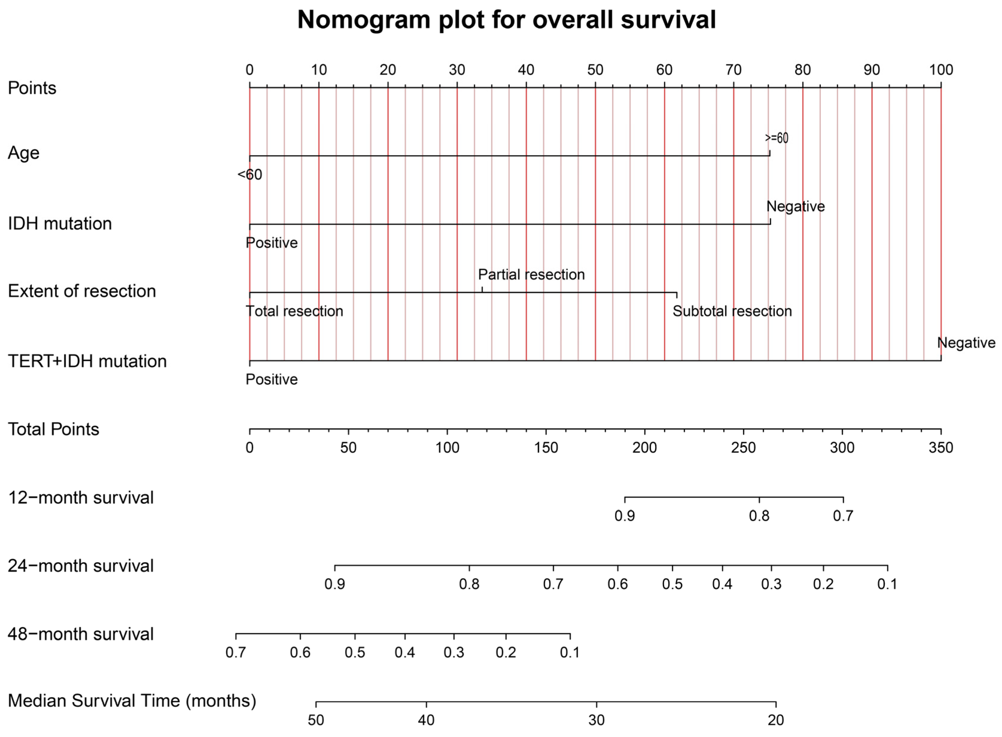 Jcm 12 00196 g006 Jcm 12 00196 g006