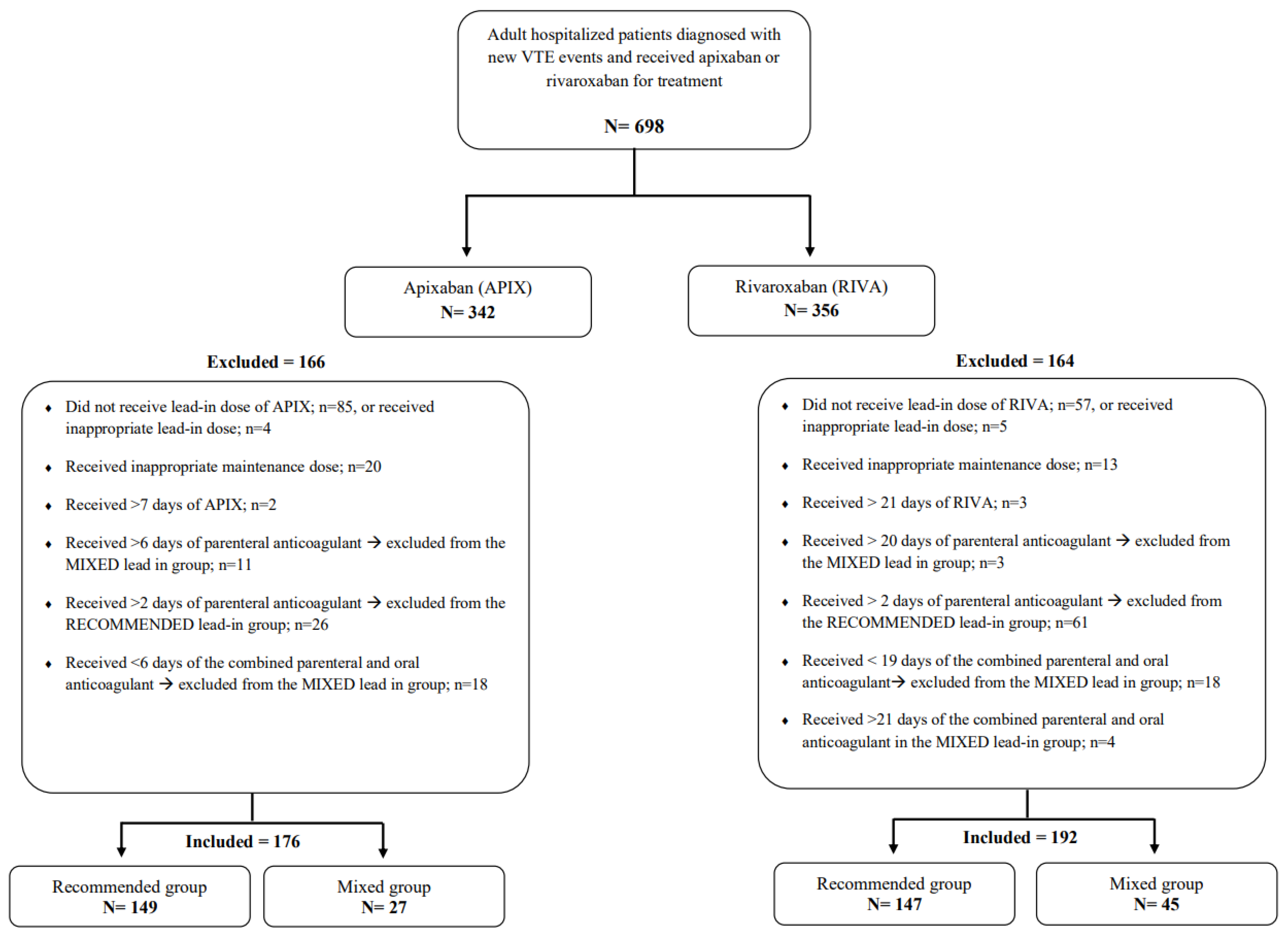 Jcm 12 00199 g001 Jcm 12 00199 g001
