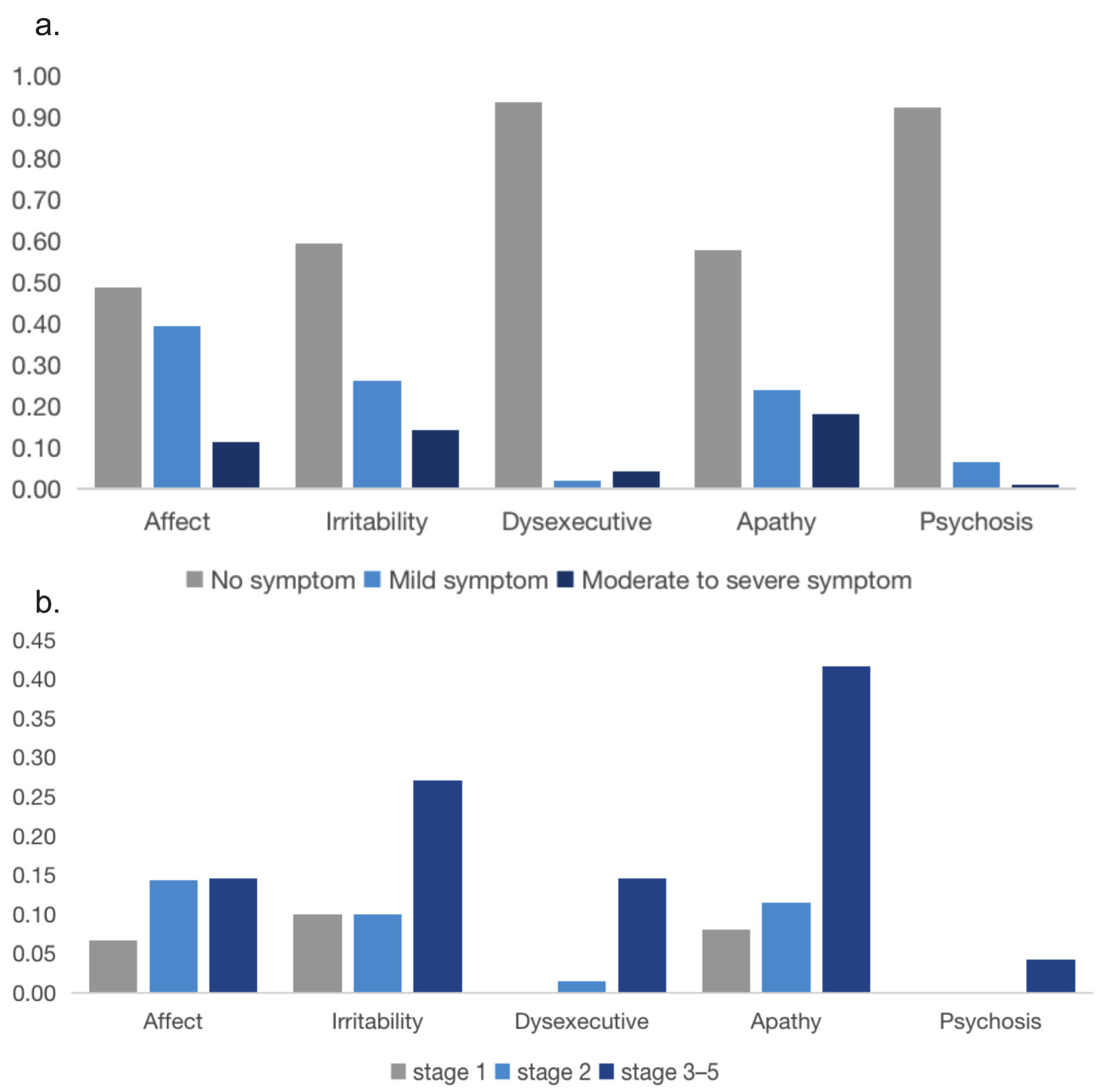Jcm 12 00206 g003 Jcm 12 00206 g003