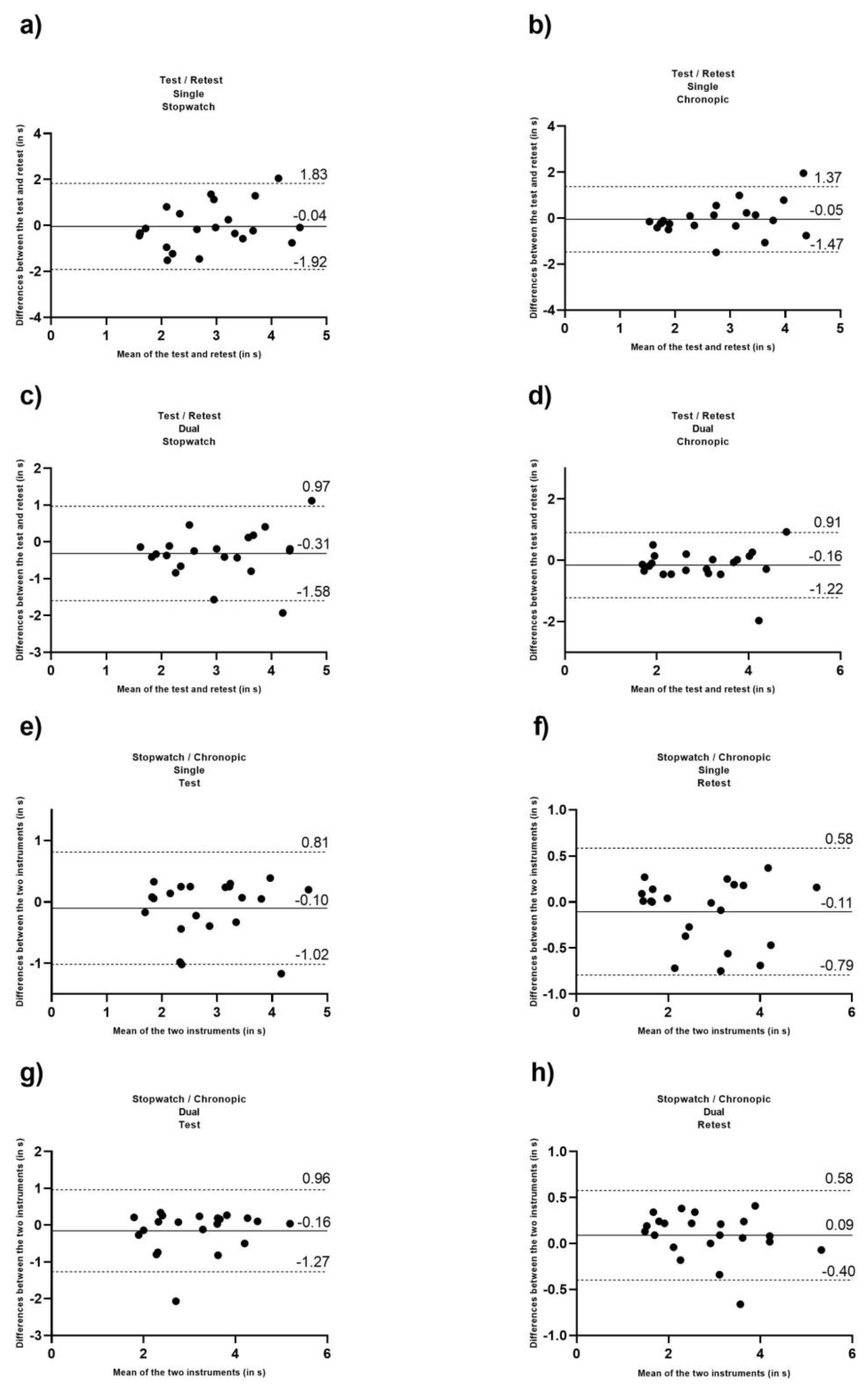 Jcm 12 00212 g001 Jcm 12 00212 g001