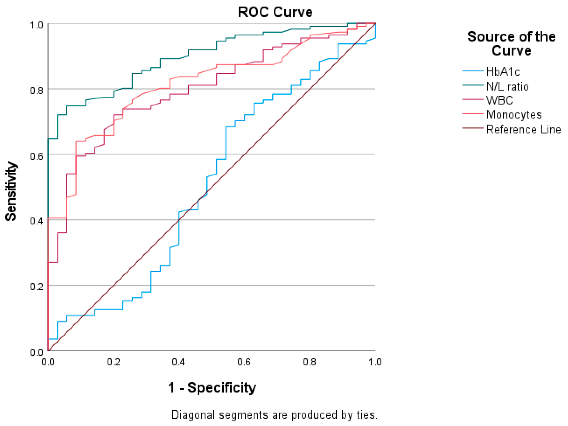 Jcm 12 00221 g002 Jcm 12 00221 g002