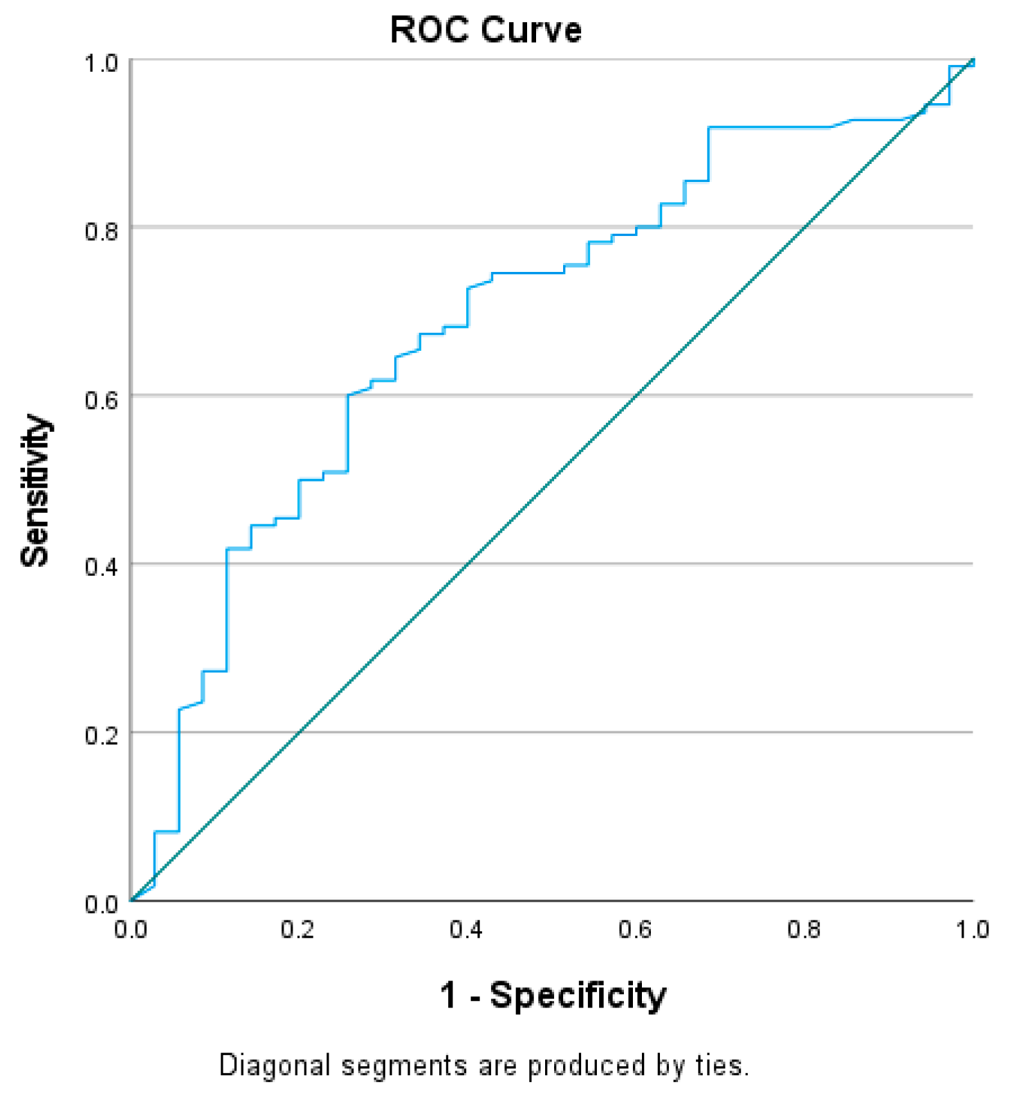 Jcm 12 00221 g003 Jcm 12 00221 g003
