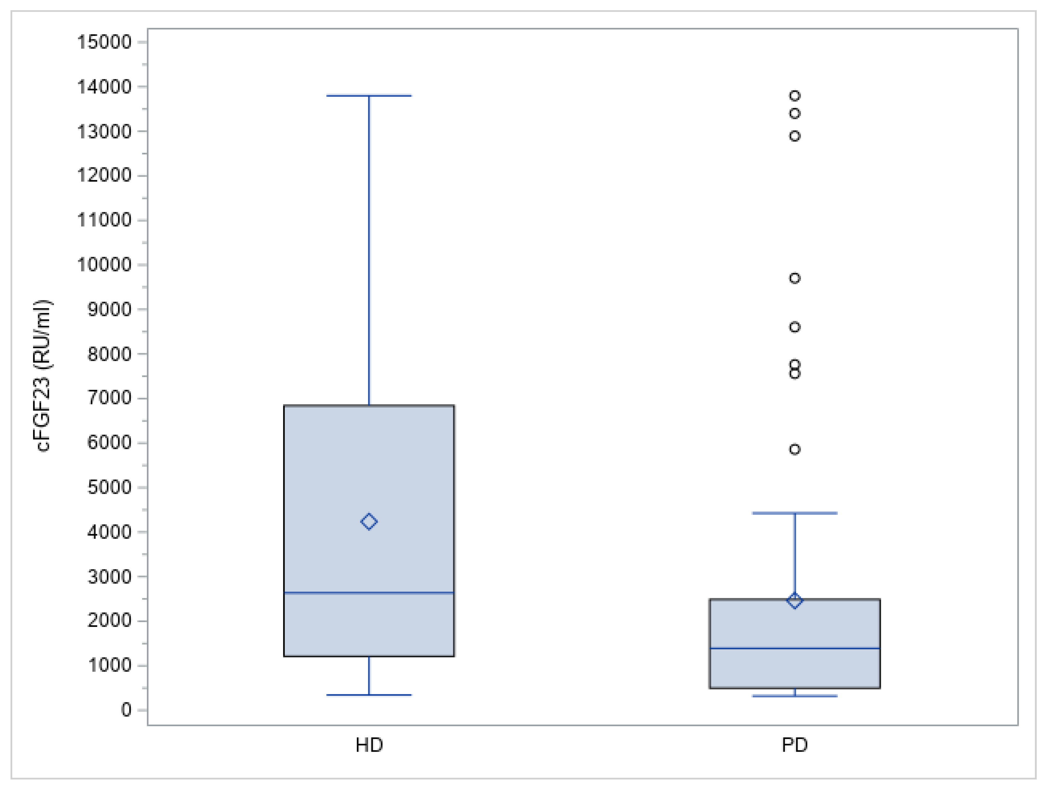 Jcm 12 00222 g001 Jcm 12 00222 g001