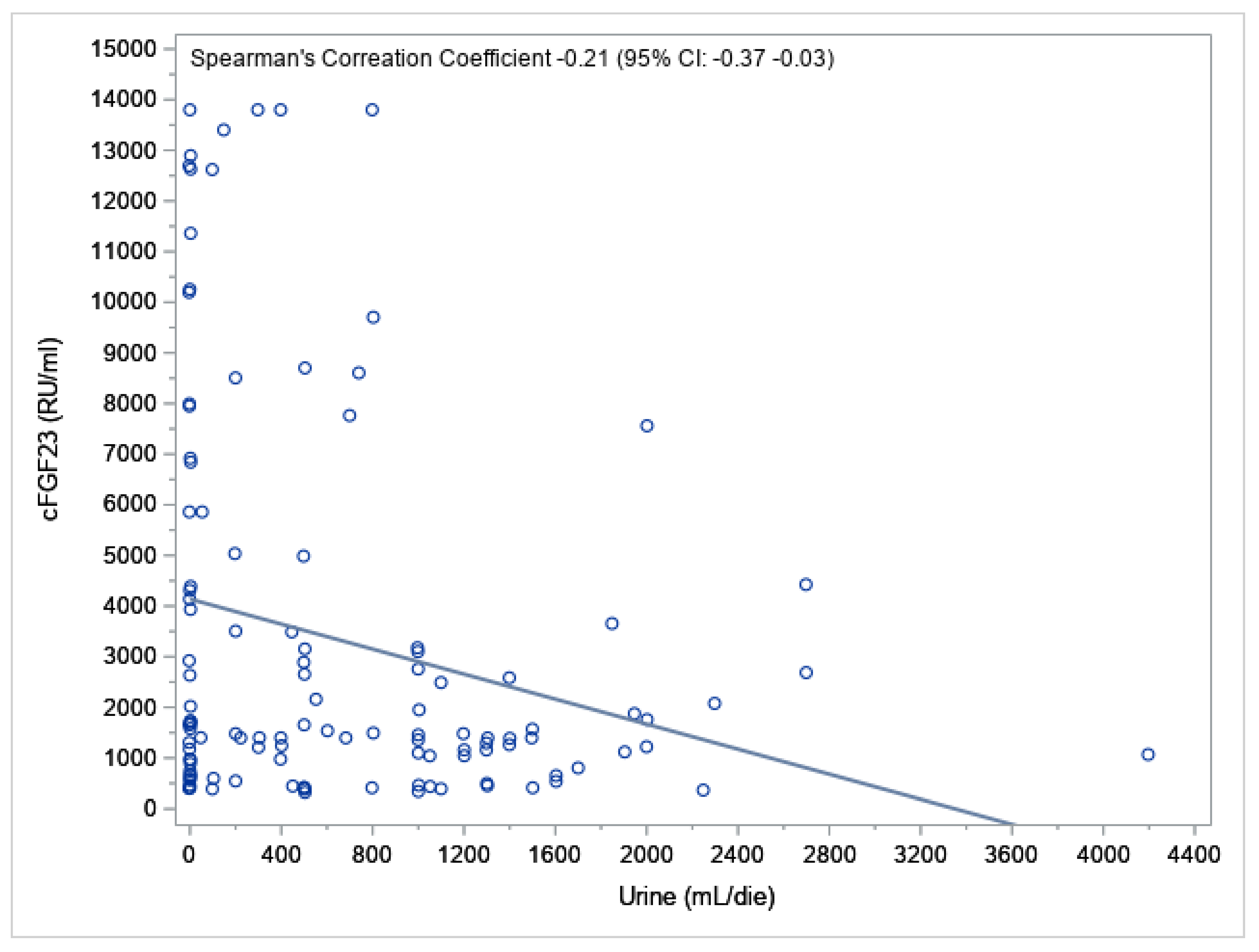 Jcm 12 00222 g002 Jcm 12 00222 g002