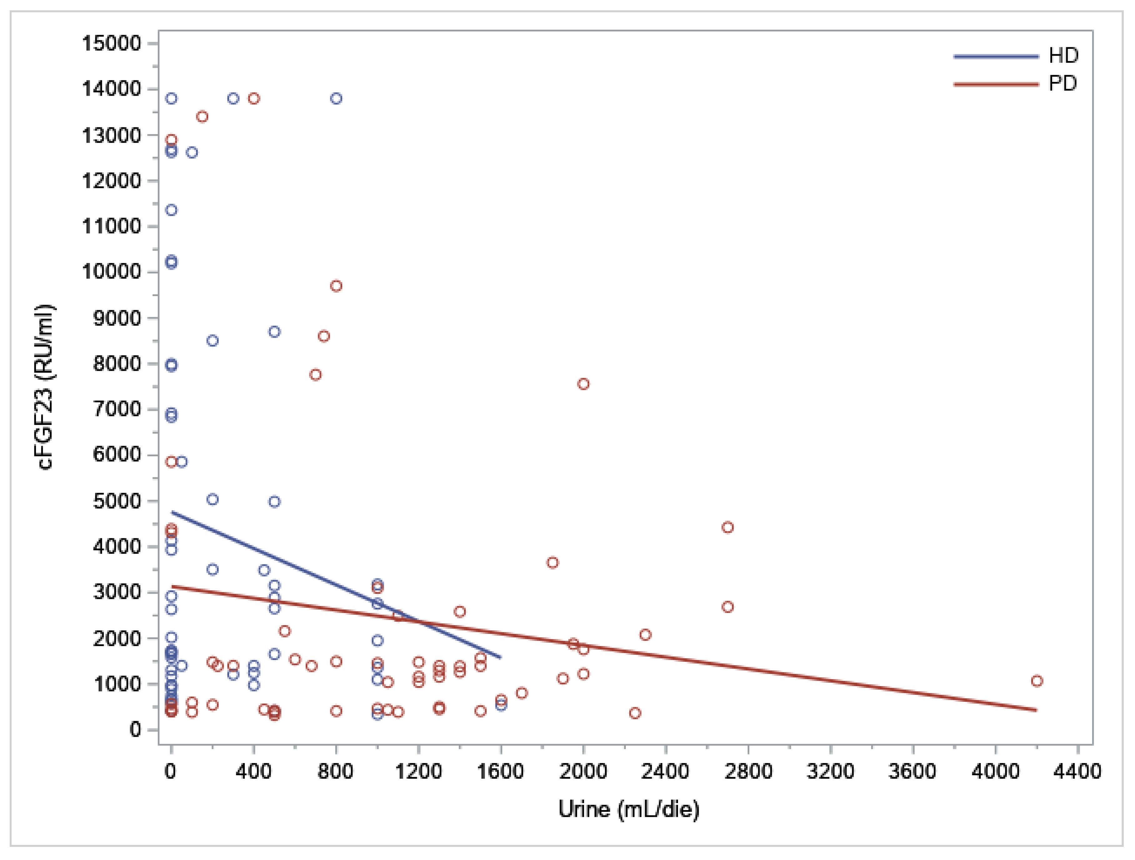 Jcm 12 00222 g003 Jcm 12 00222 g003