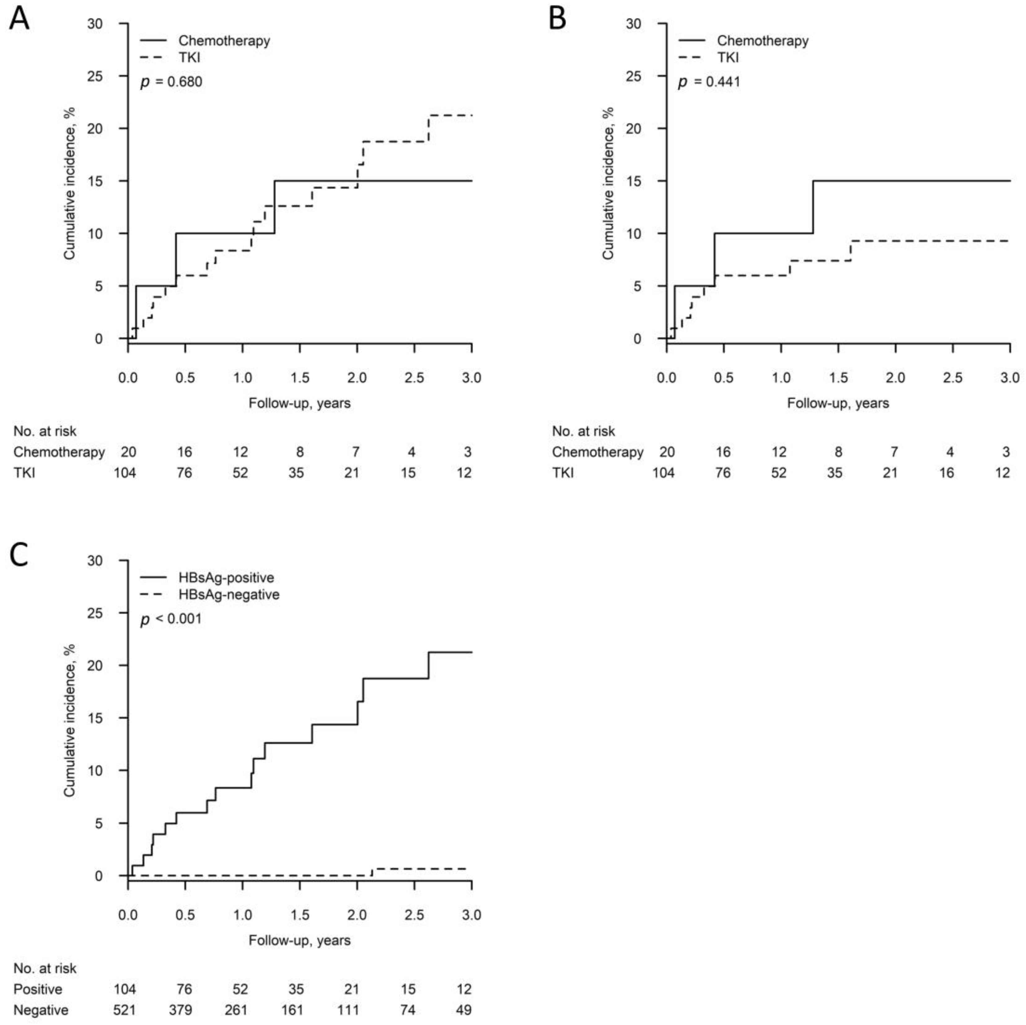 Jcm 12 00231 g002 Jcm 12 00231 g002