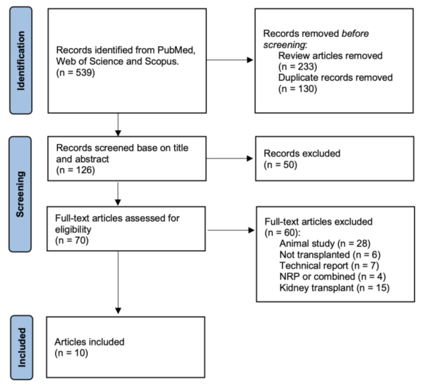 Jcm 12 00235 g001 Jcm 12 00235 g001