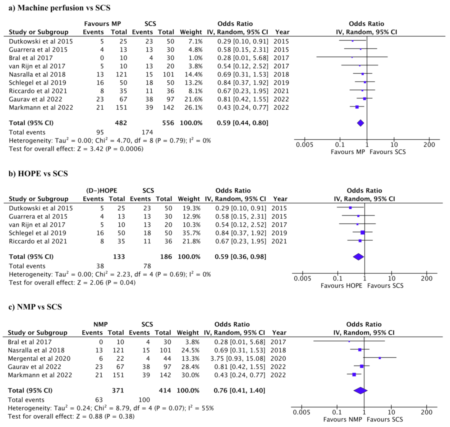 Jcm 12 00235 g002 Jcm 12 00235 g002