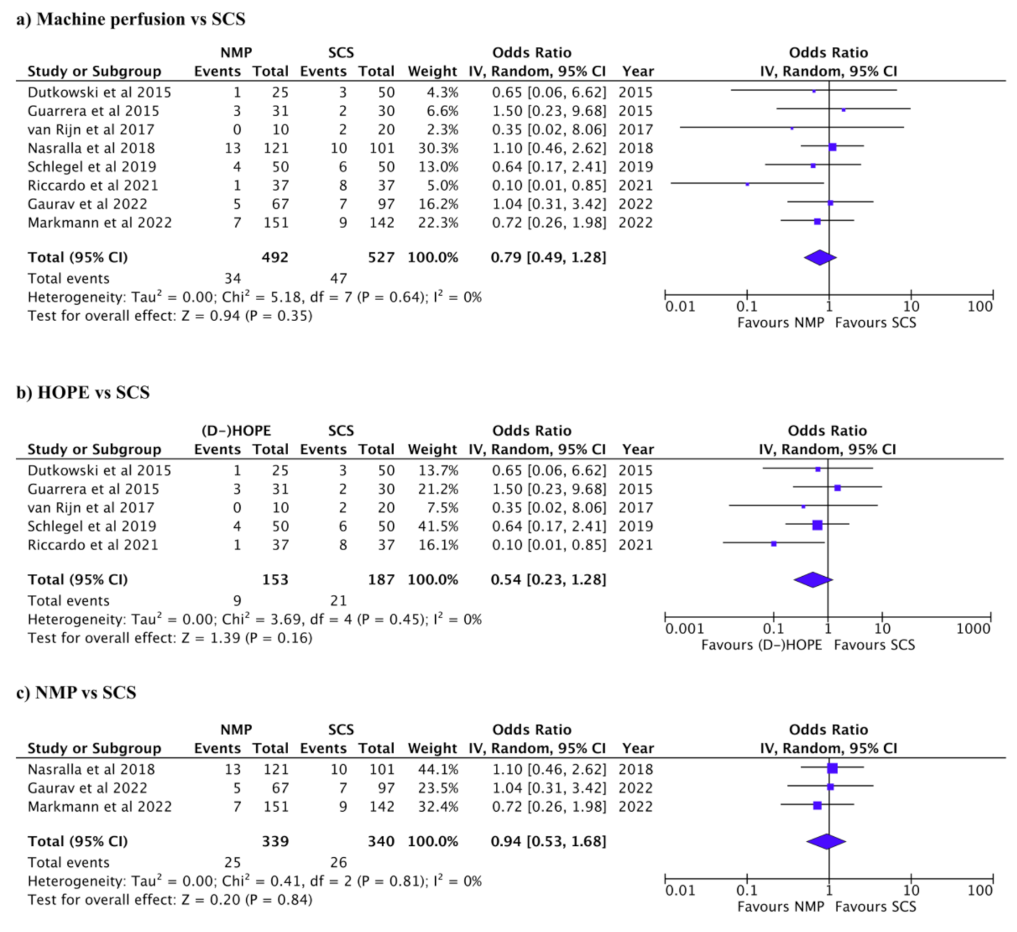 Jcm 12 00235 g003 Jcm 12 00235 g003
