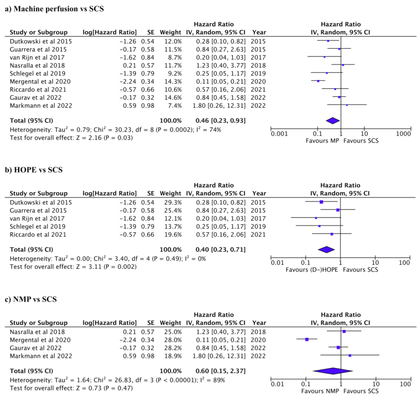 Jcm 12 00235 g005 Jcm 12 00235 g005