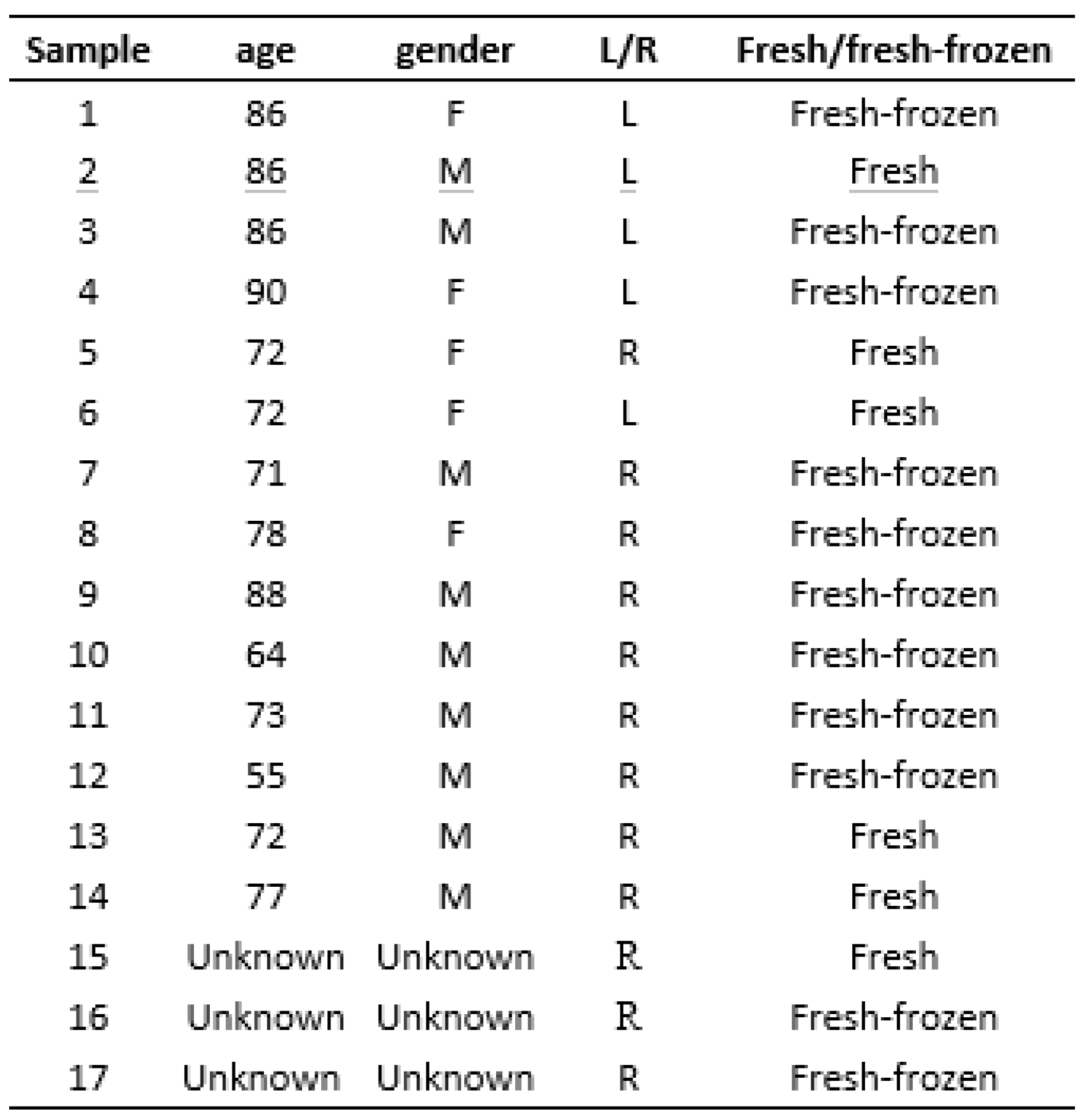 Jcm 12 00238 g0a1 Jcm 12 00238 g0a1