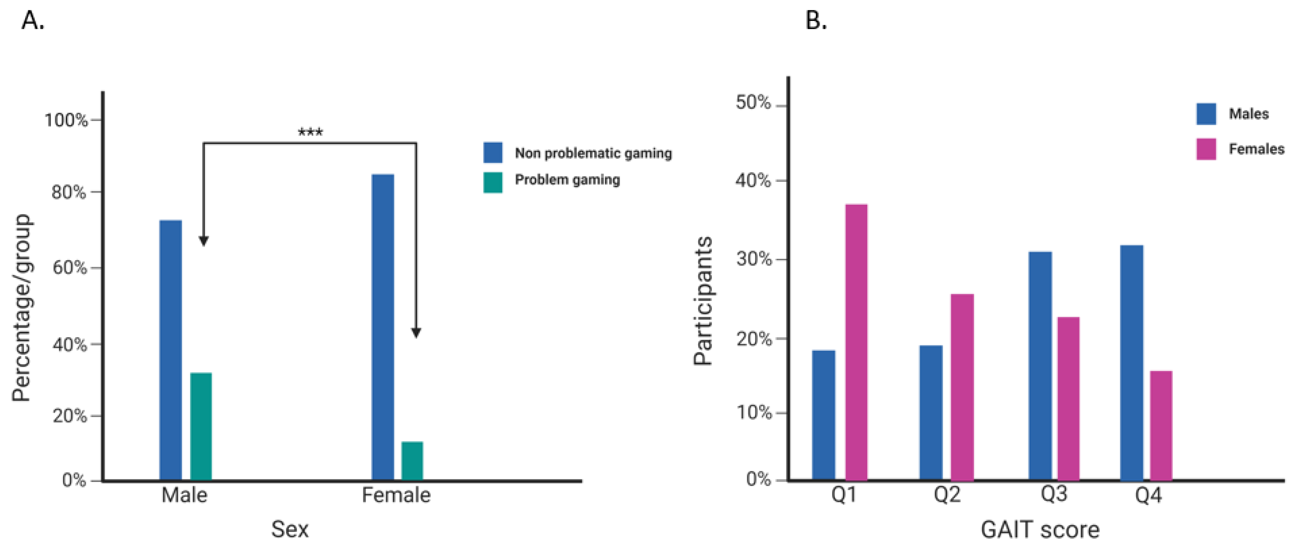 Jcm 12 00249 g002 Jcm 12 00249 g002