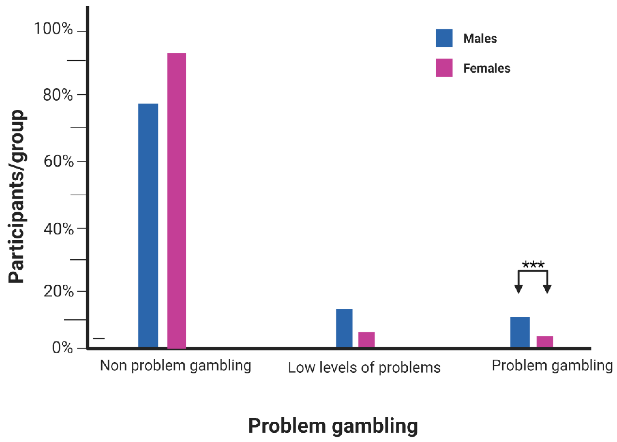 Jcm 12 00249 g003 Jcm 12 00249 g003