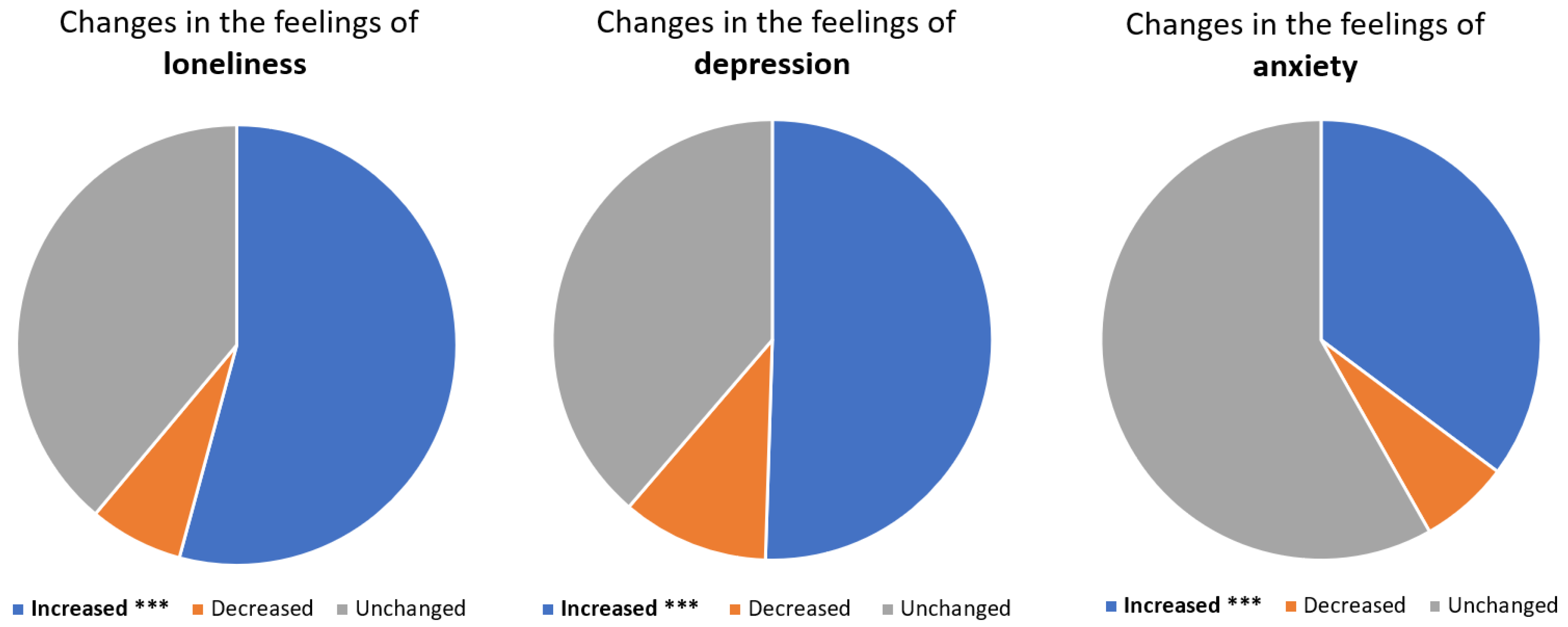 Jcm 12 00249 g004 Jcm 12 00249 g004