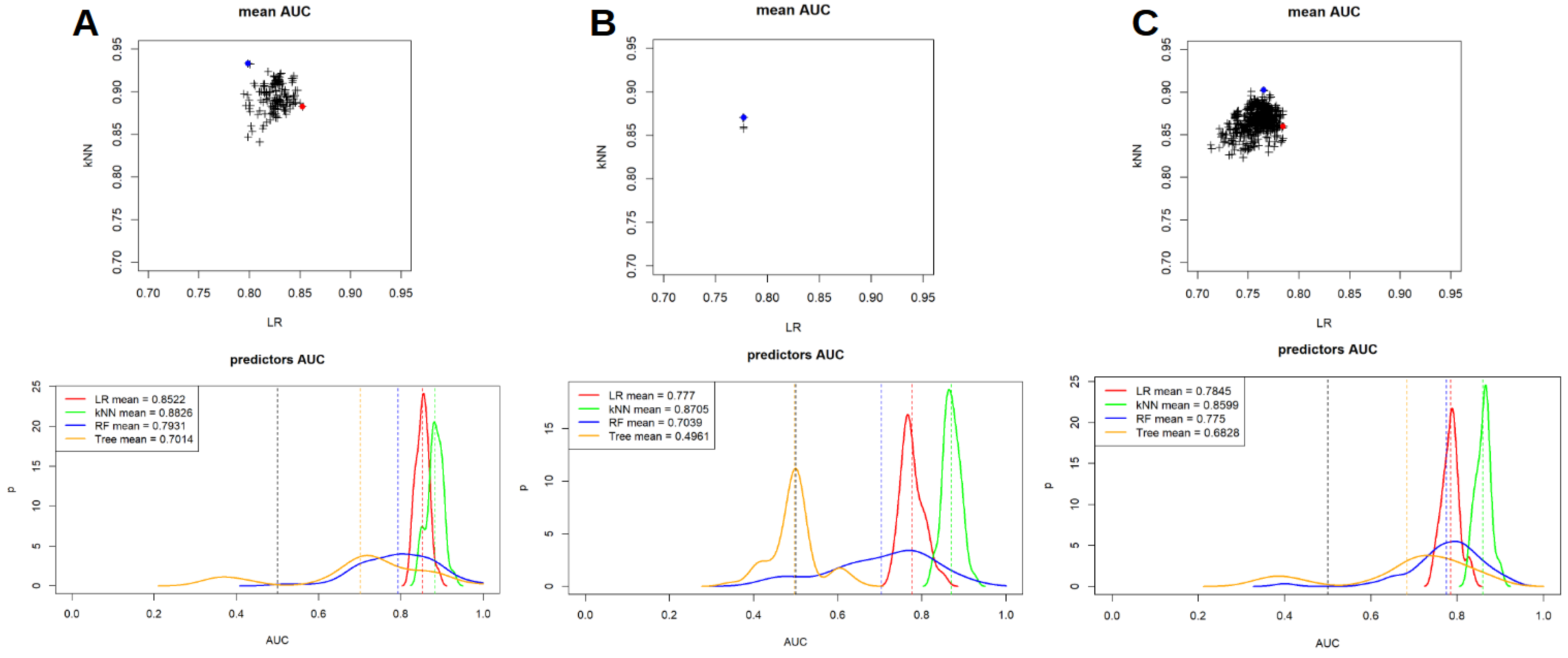 Jcm 12 00255 g003 Jcm 12 00255 g003