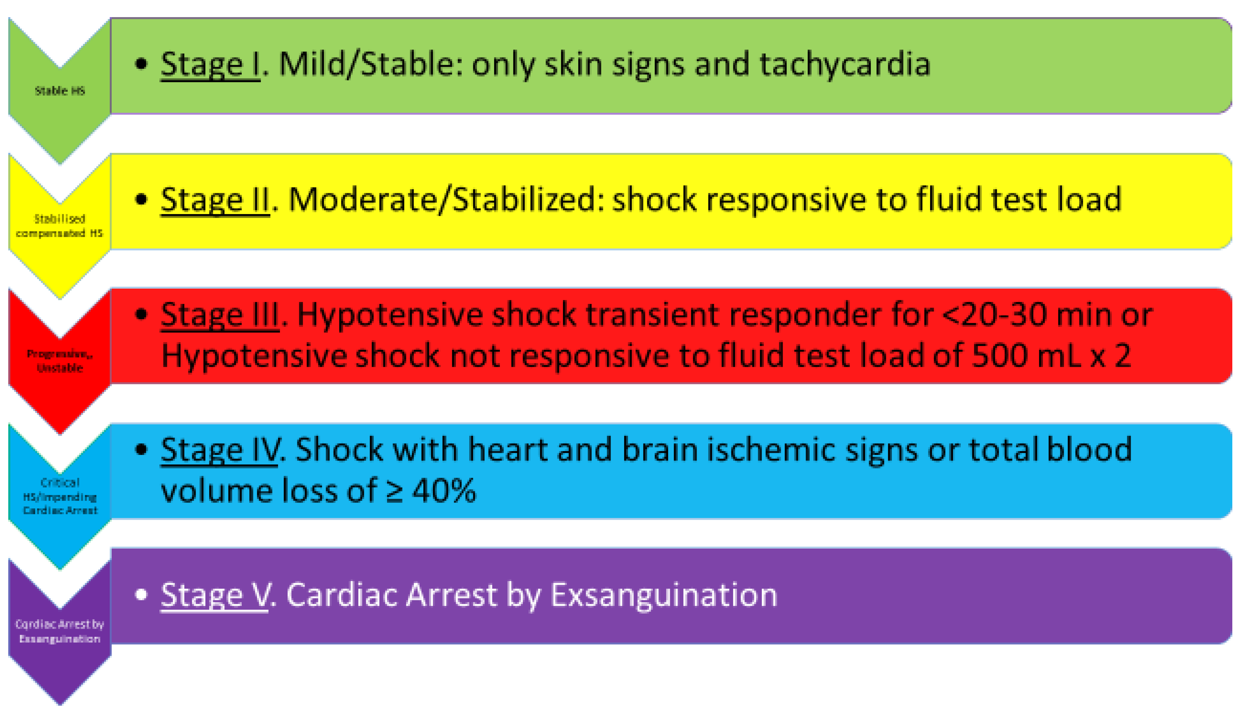 Toxic Shock Syndrome: Signs and Symptoms To Look Out For - Rescripted