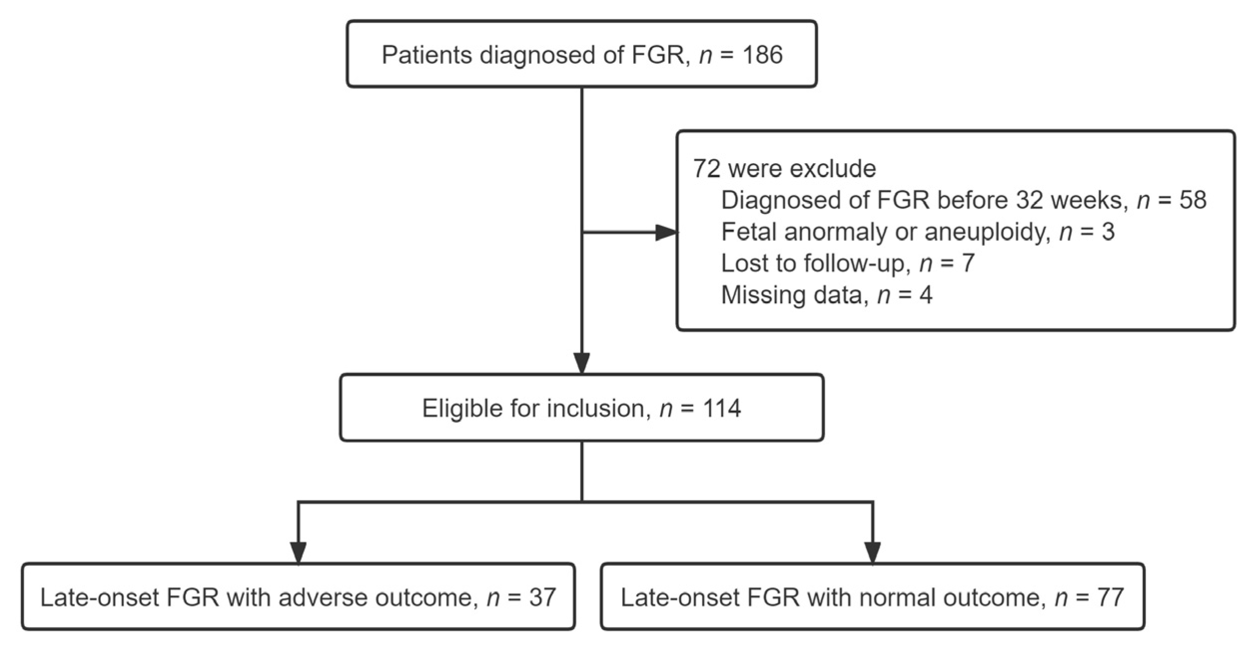 Jcm 12 00275 g001 Jcm 12 00275 g001