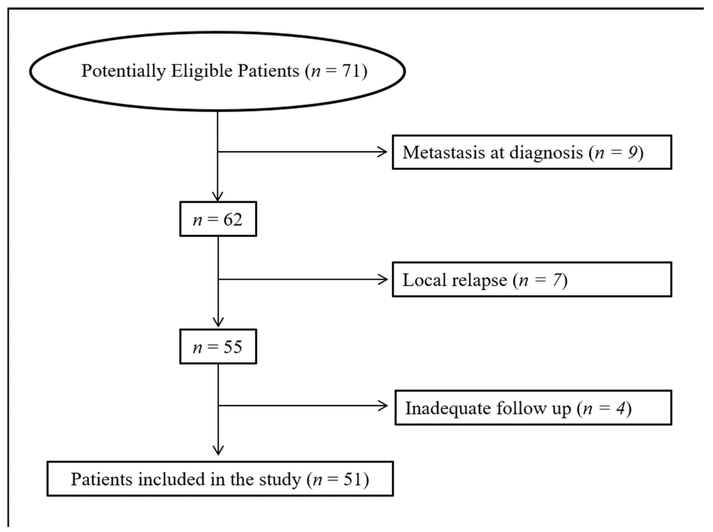 Jcm 12 00279 g001 Jcm 12 00279 g001