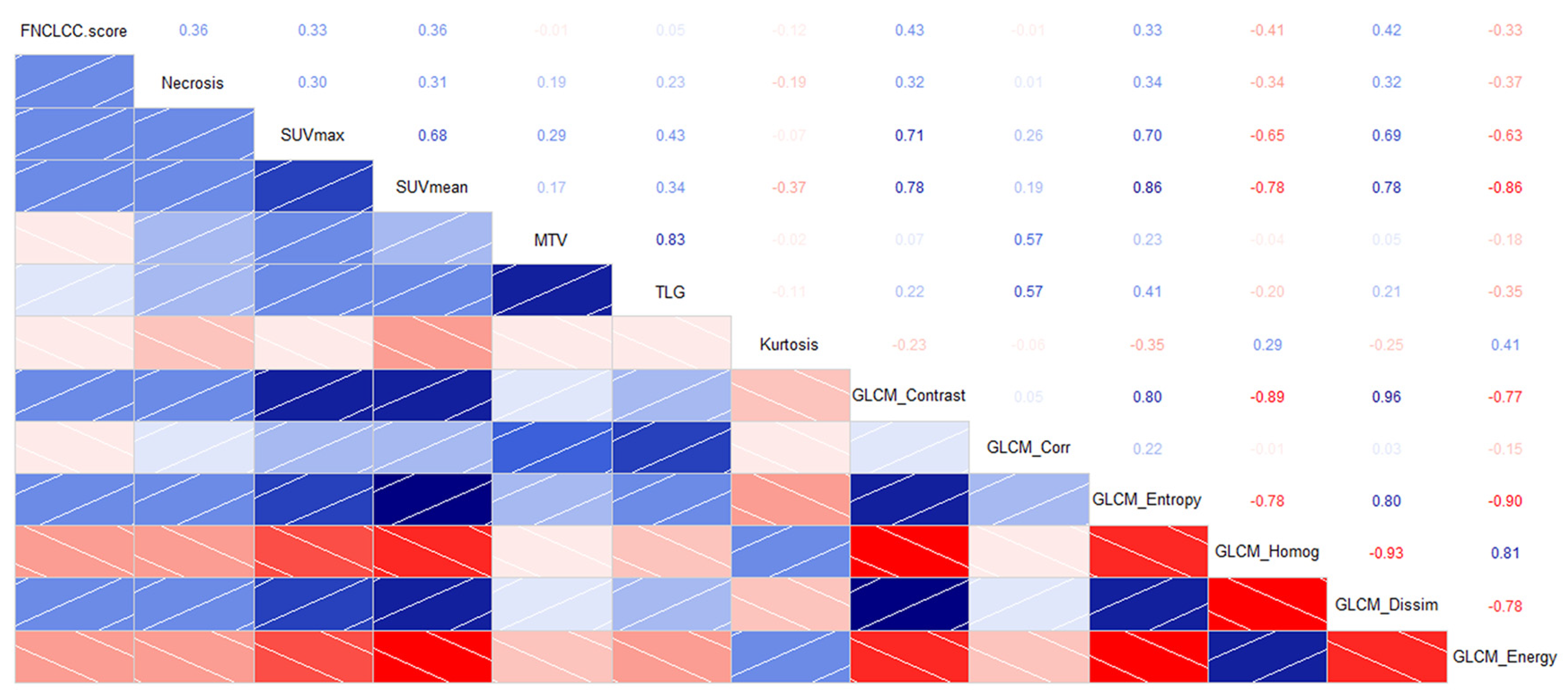 Jcm 12 00279 g002 Jcm 12 00279 g002